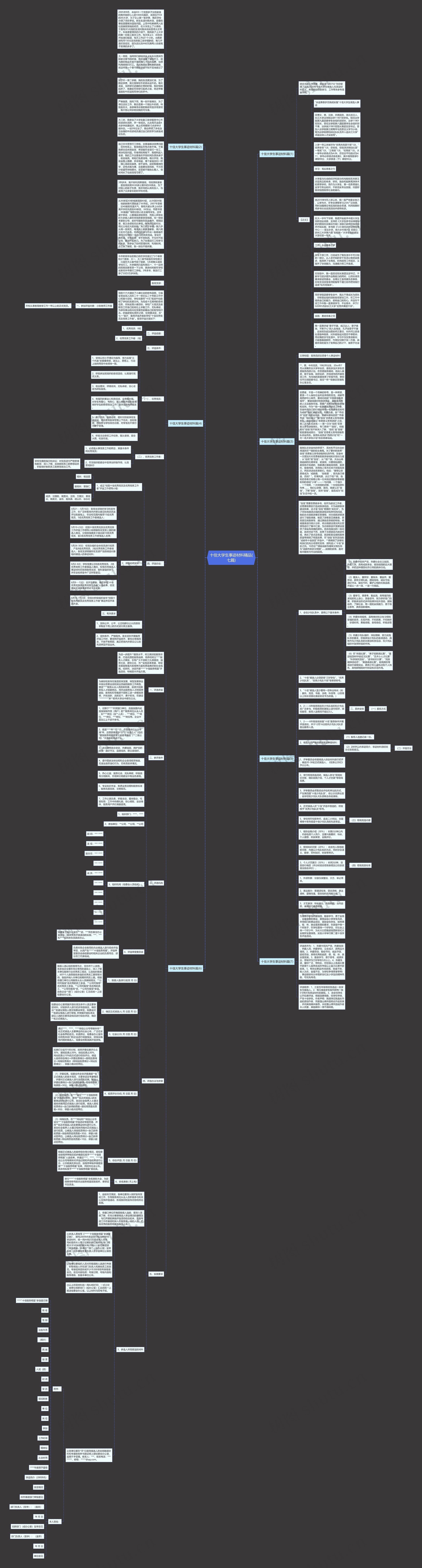 十佳大学生事迹材料精品(七篇)思维导图