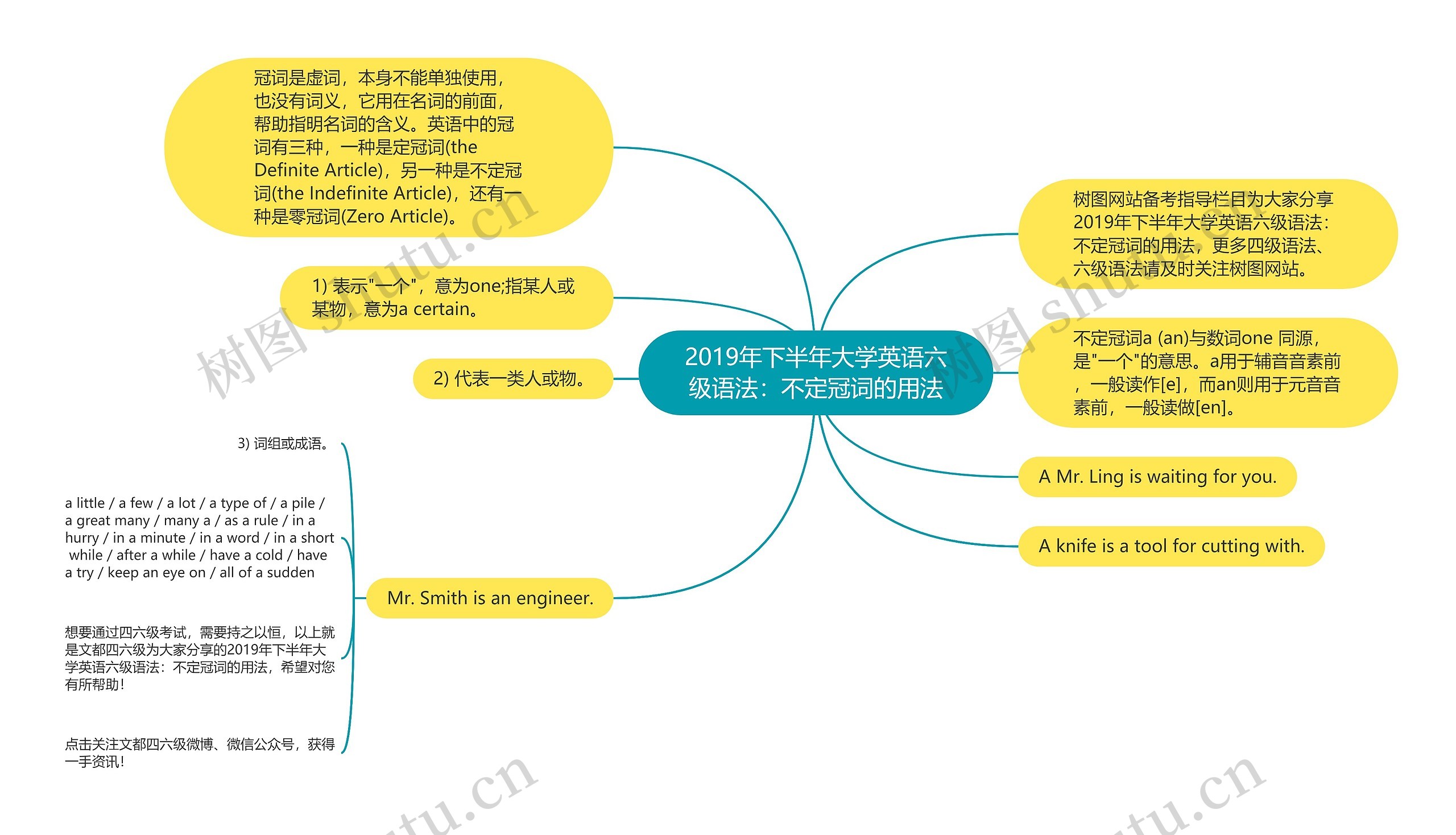 2019年下半年大学英语六级语法：不定冠词的用法思维导图