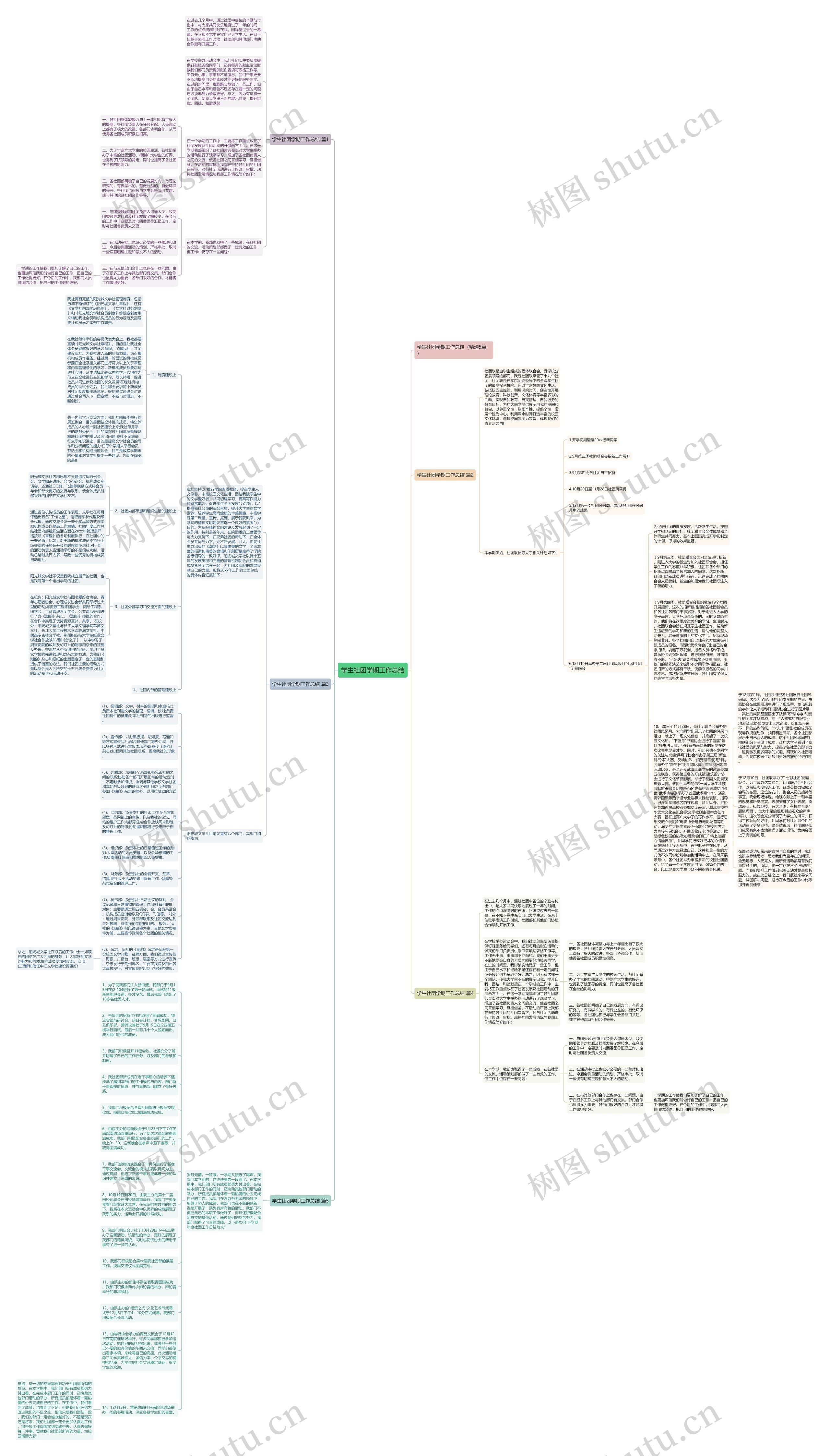 学生社团学期工作总结思维导图