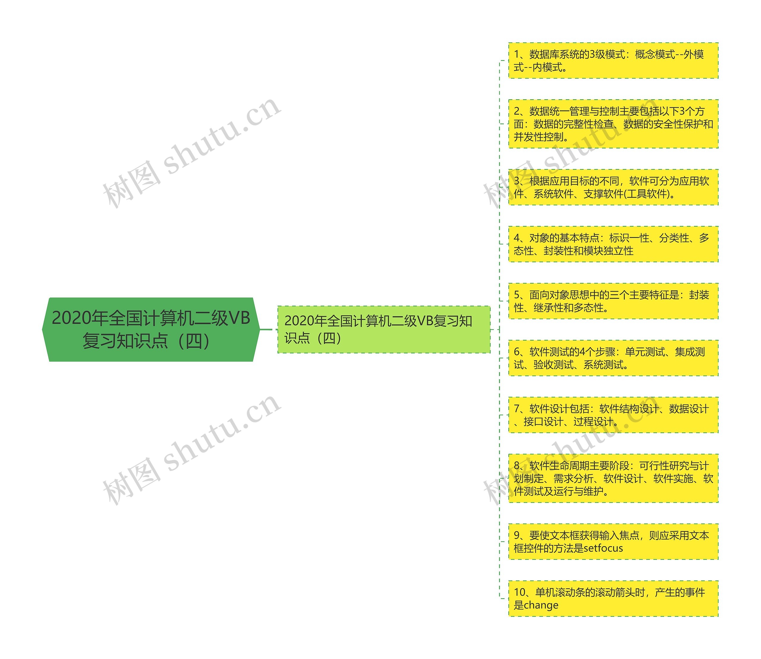 2020年全国计算机二级VB复习知识点(四) 2020年全国计算机二级VB复习知识点(四)