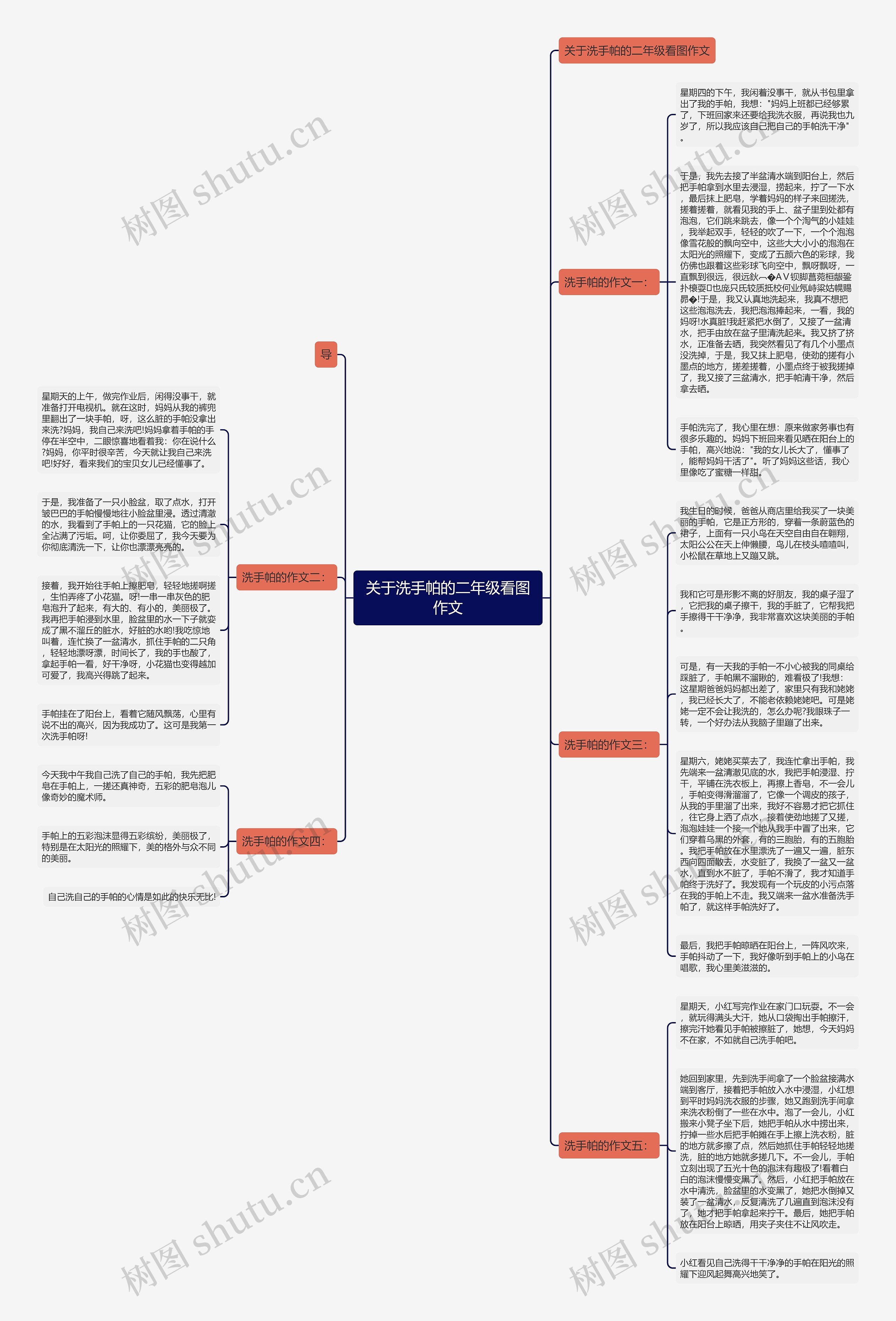 关于洗手帕的二年级看图作文思维导图