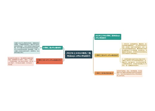 2022年上半年计算机二级考试wps office考试技巧