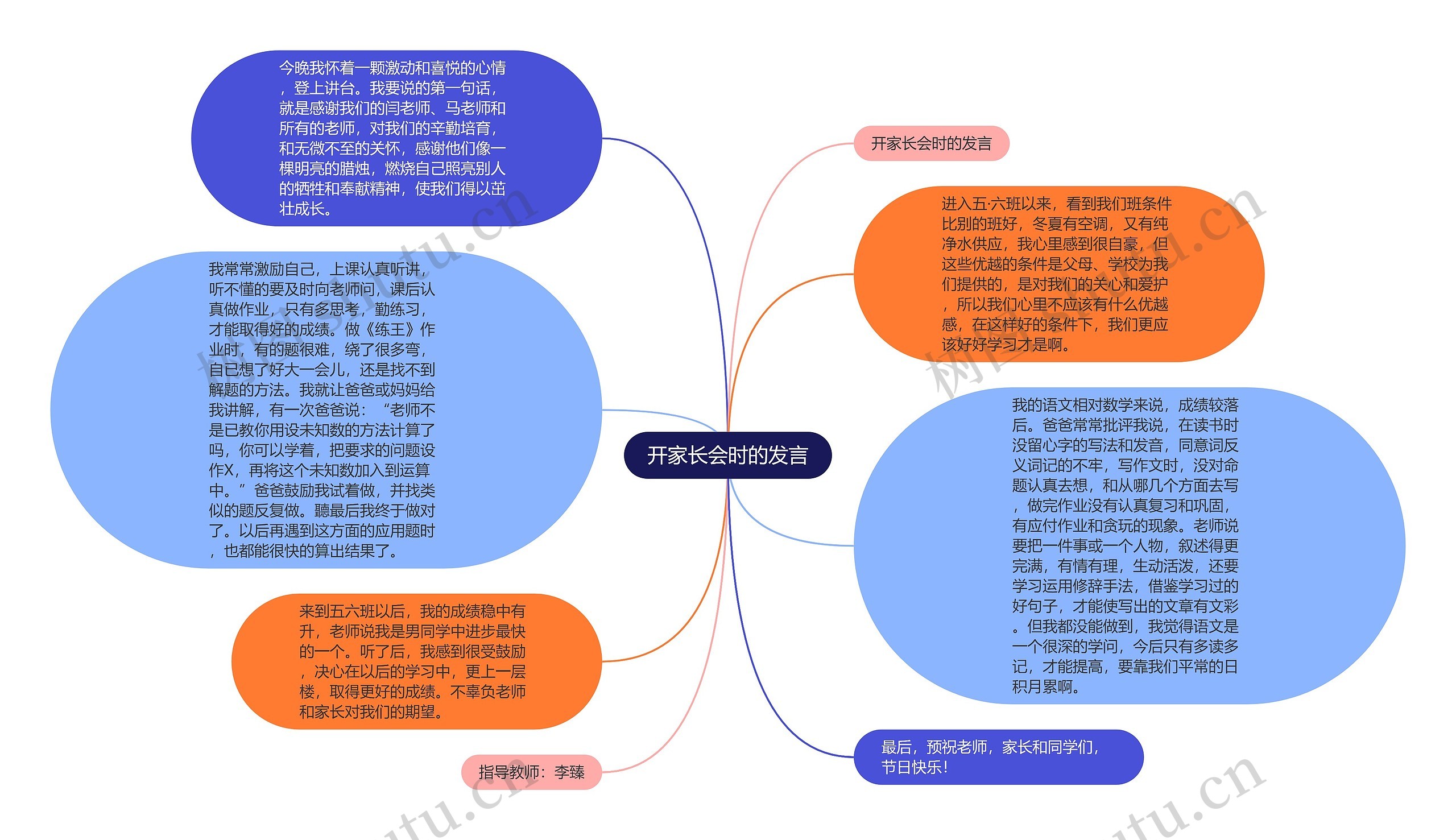 开家长会时的发言思维导图