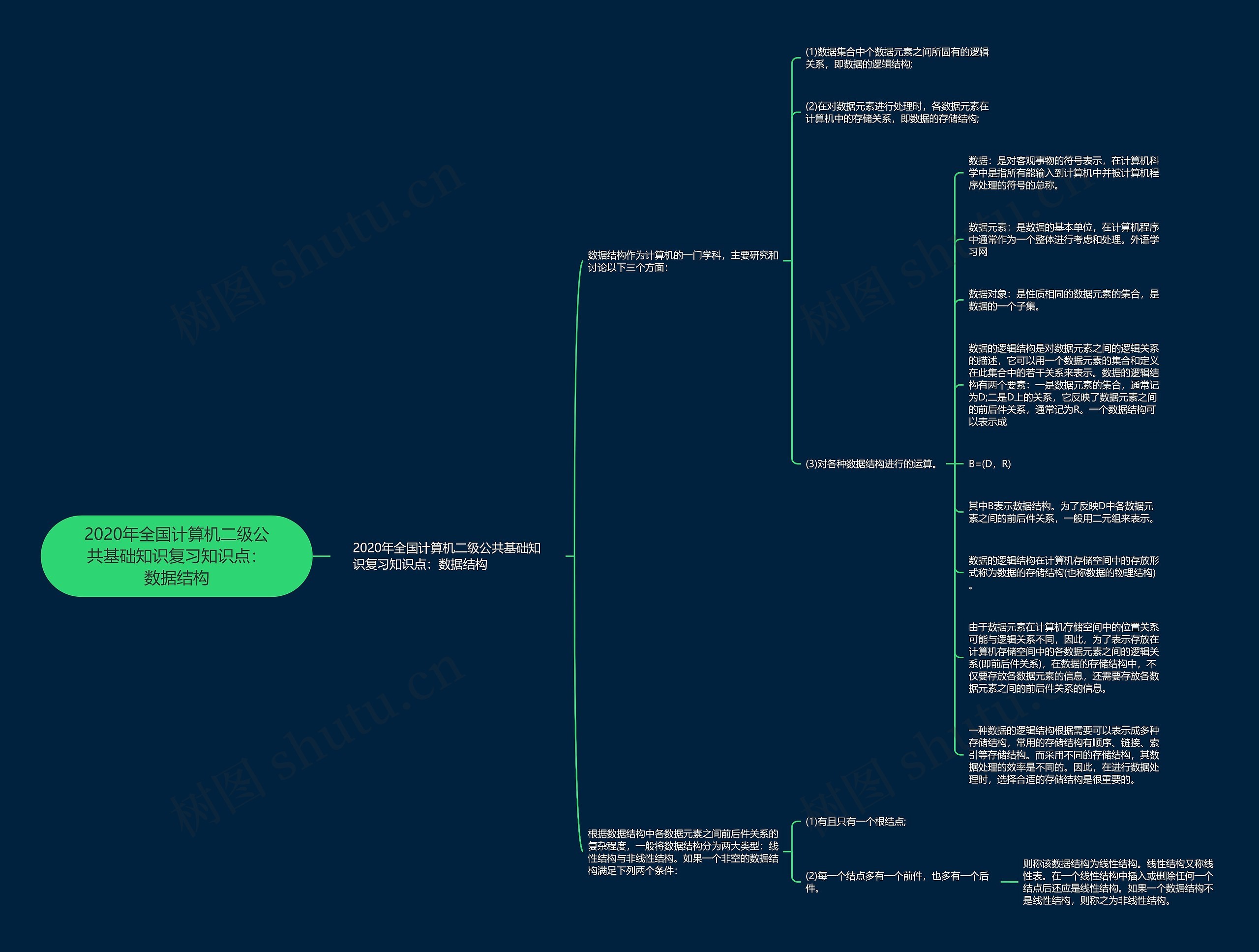 2020年全国计算机二级公共基础知识复习知识点：数据结构思维导图