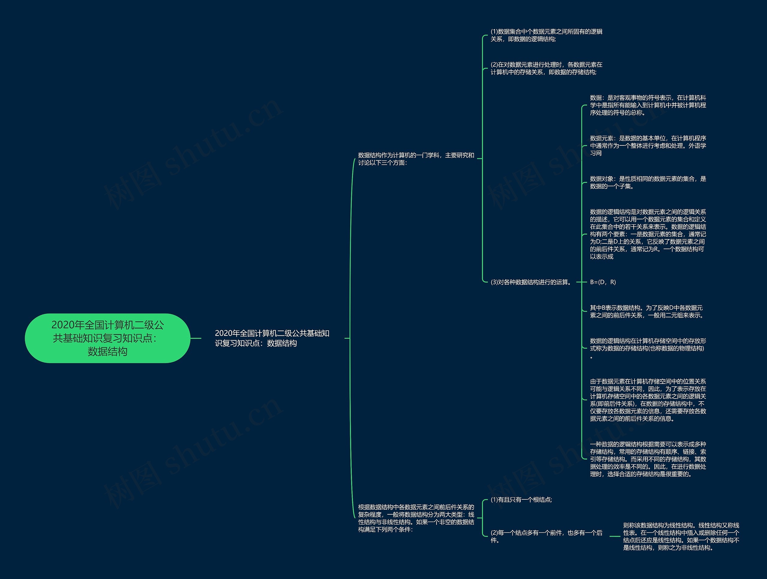 2020年全国计算机二级公共基础知识复习知识点:数据结构 2020年全国计算机二级公共基础知识复习知识点:数据结构