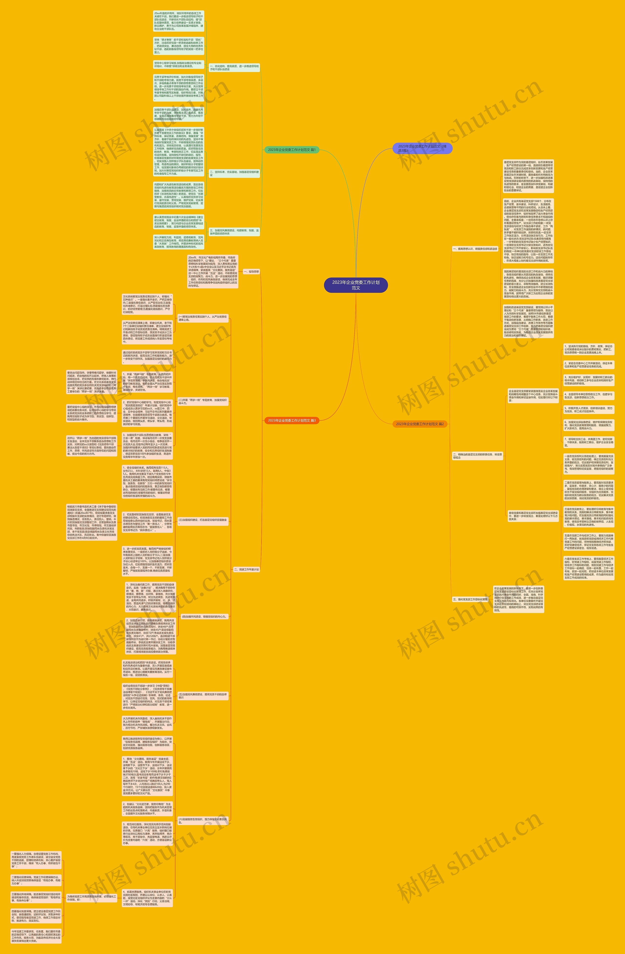 2023年企业党委工作计划范文思维导图