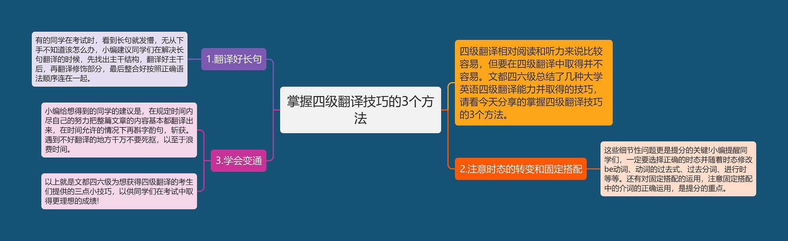 掌握四级翻译技巧的3个方法