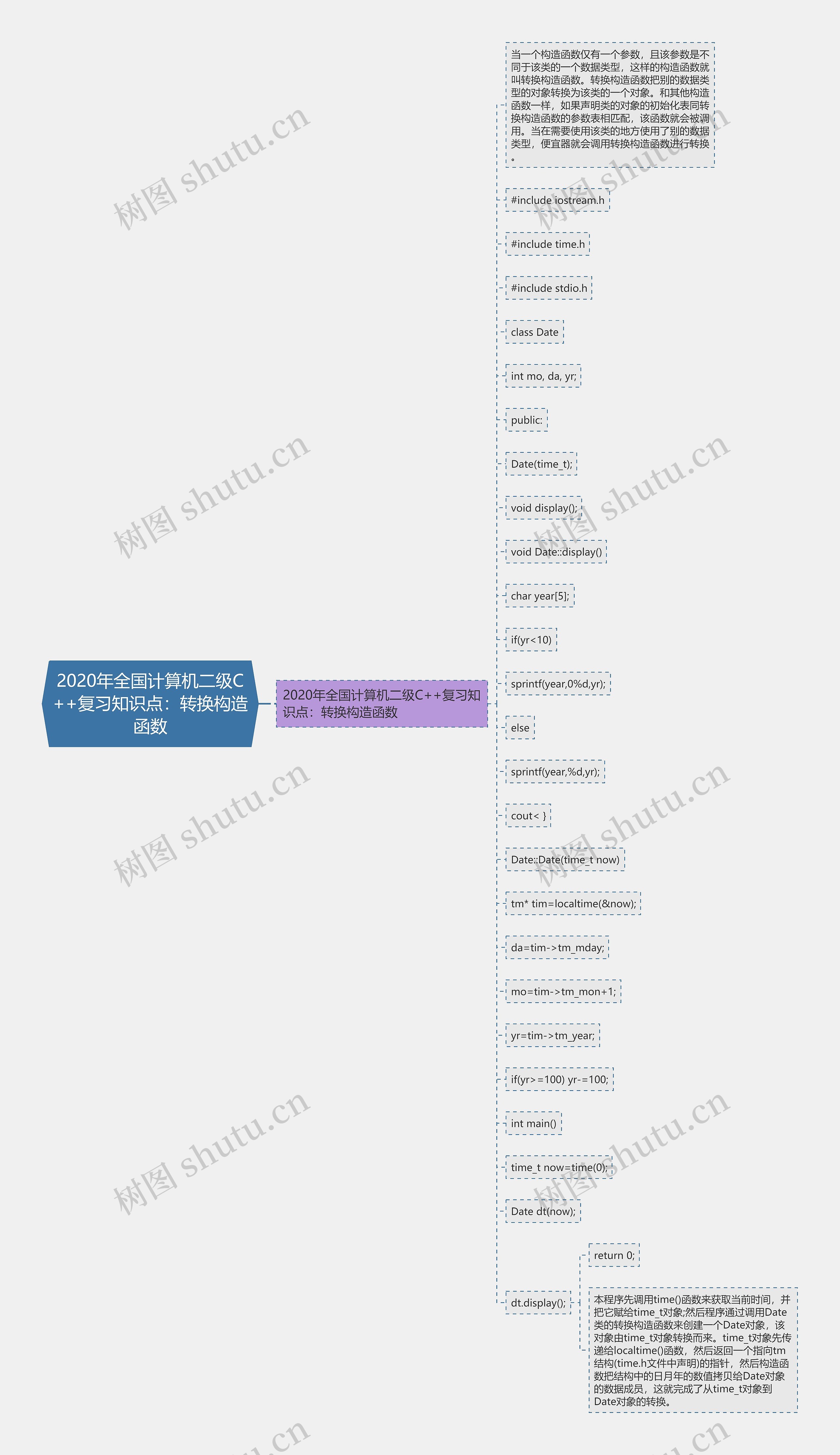 2020年全国计算机二级C++复习知识点：转换构造函数