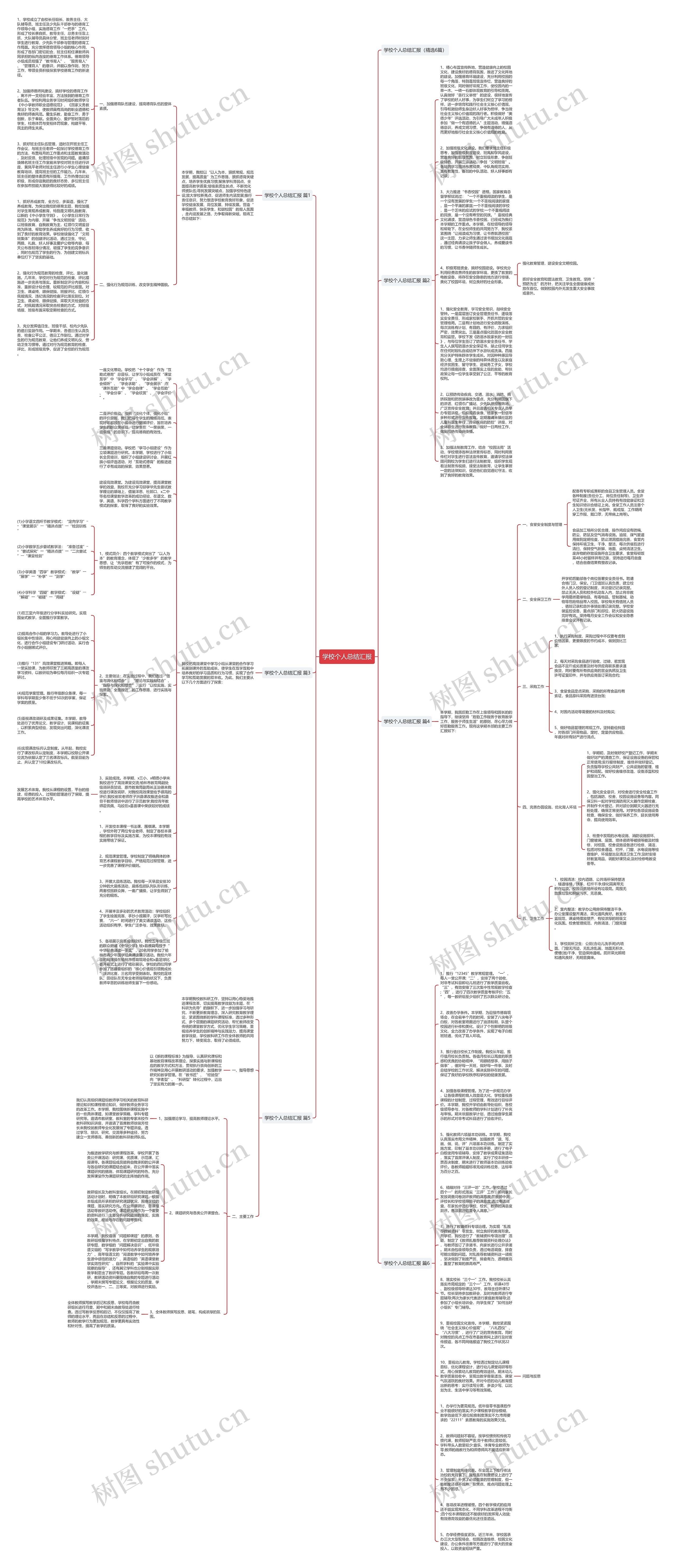 学校个人总结汇报思维导图
