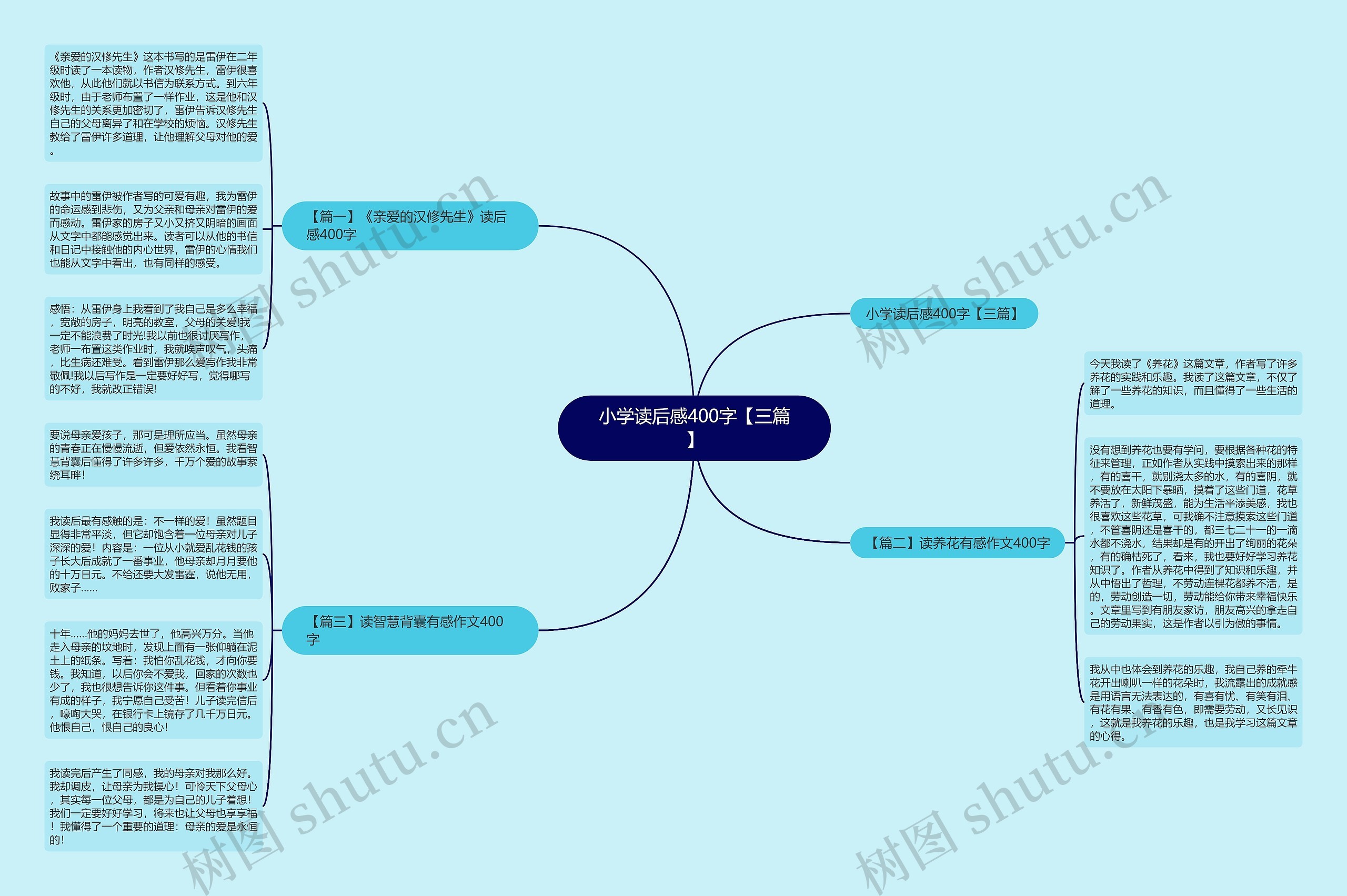 小学读后感400字【三篇】思维导图