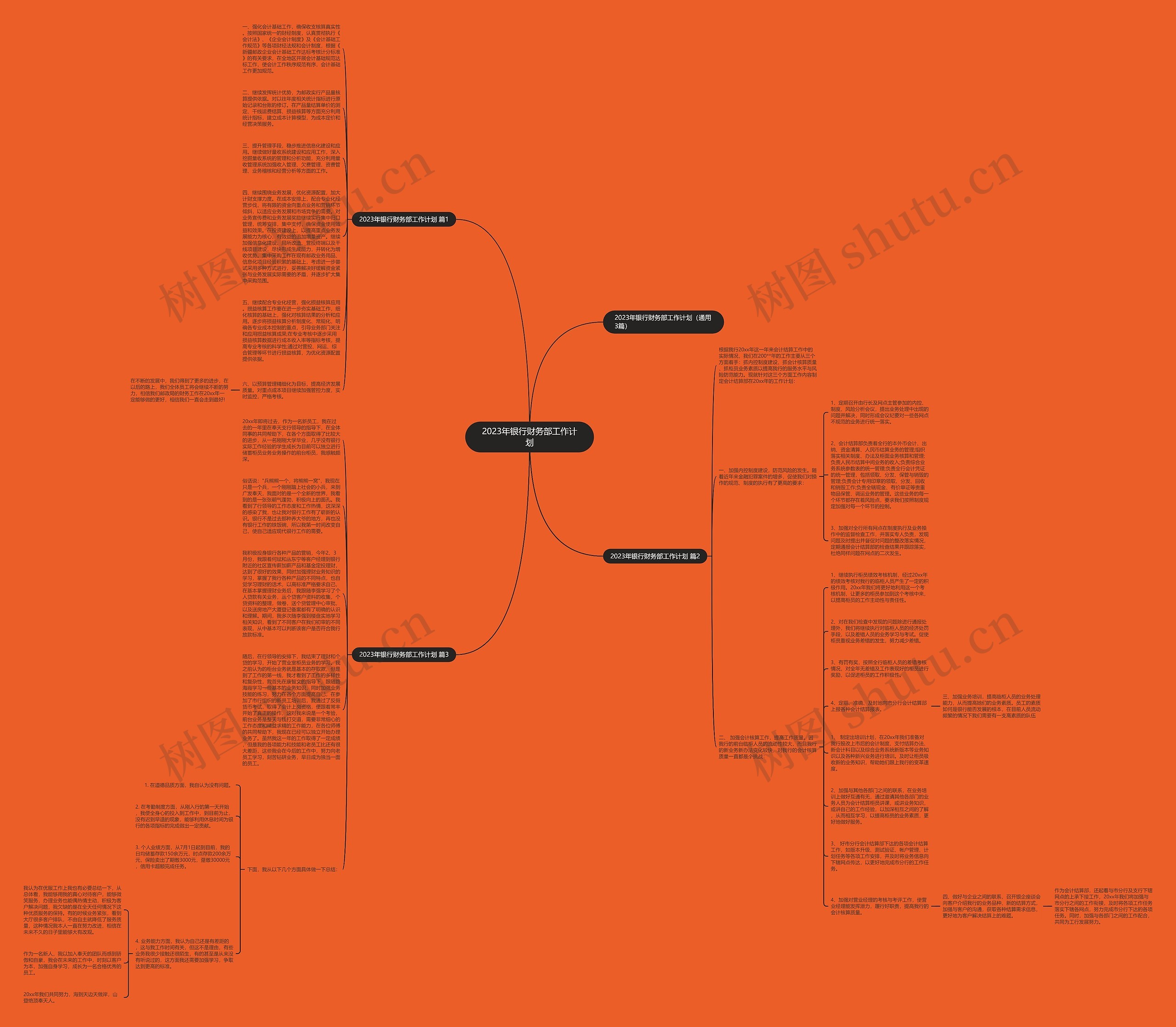 2023年银行财务部工作计划思维导图