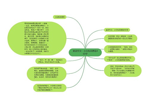 童话作文：小白兔采蘑菇400字