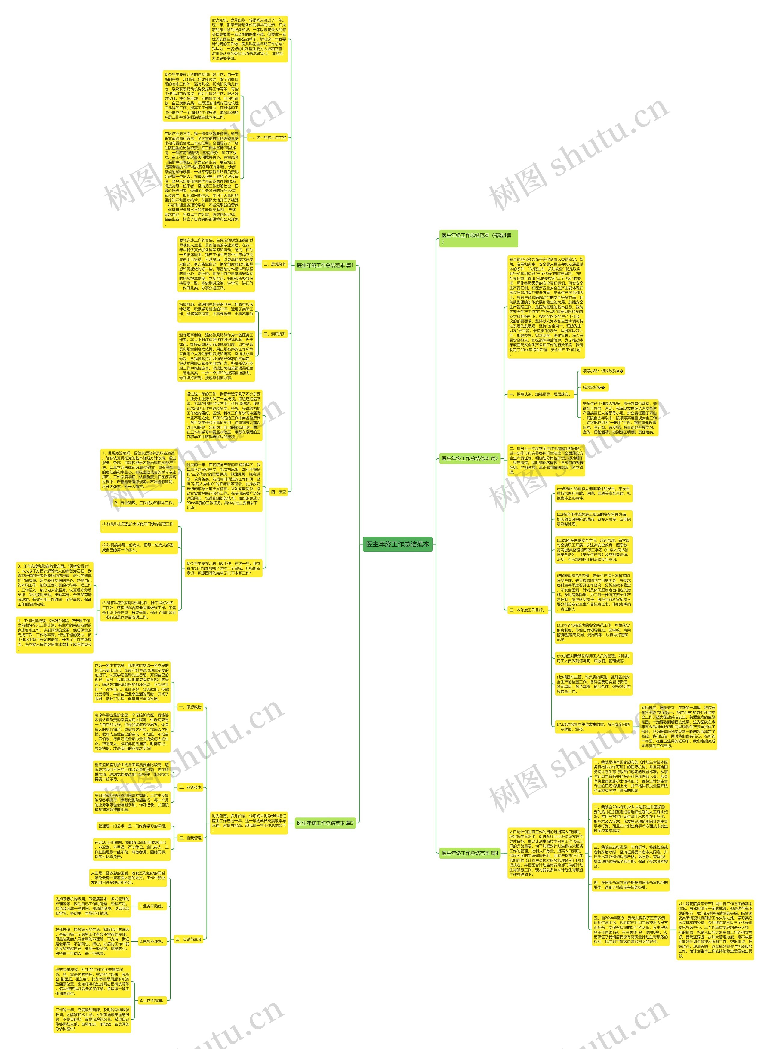 医生年终工作总结范本思维导图