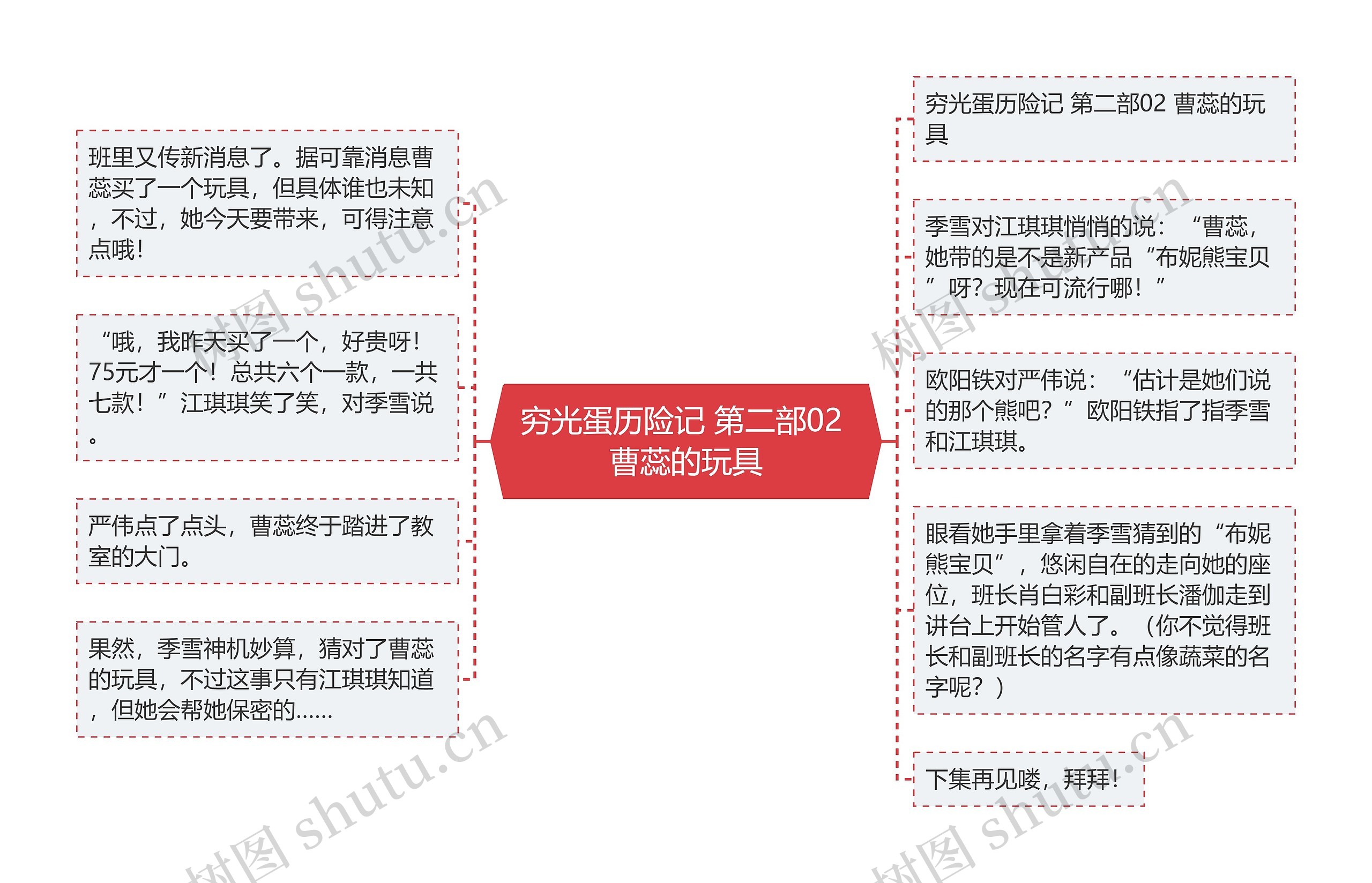 穷光蛋历险记 第二部02 曹蕊的玩具