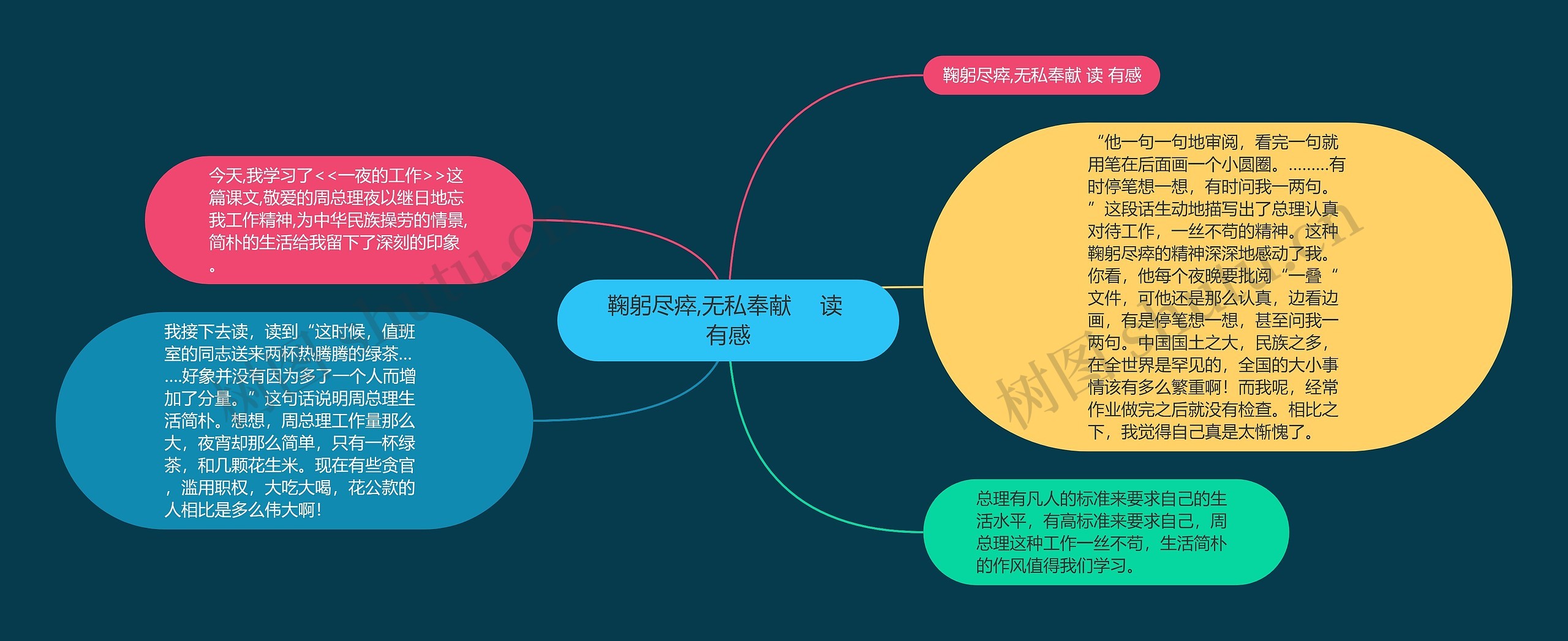 鞠躬尽瘁,无私奉献　 读 有感