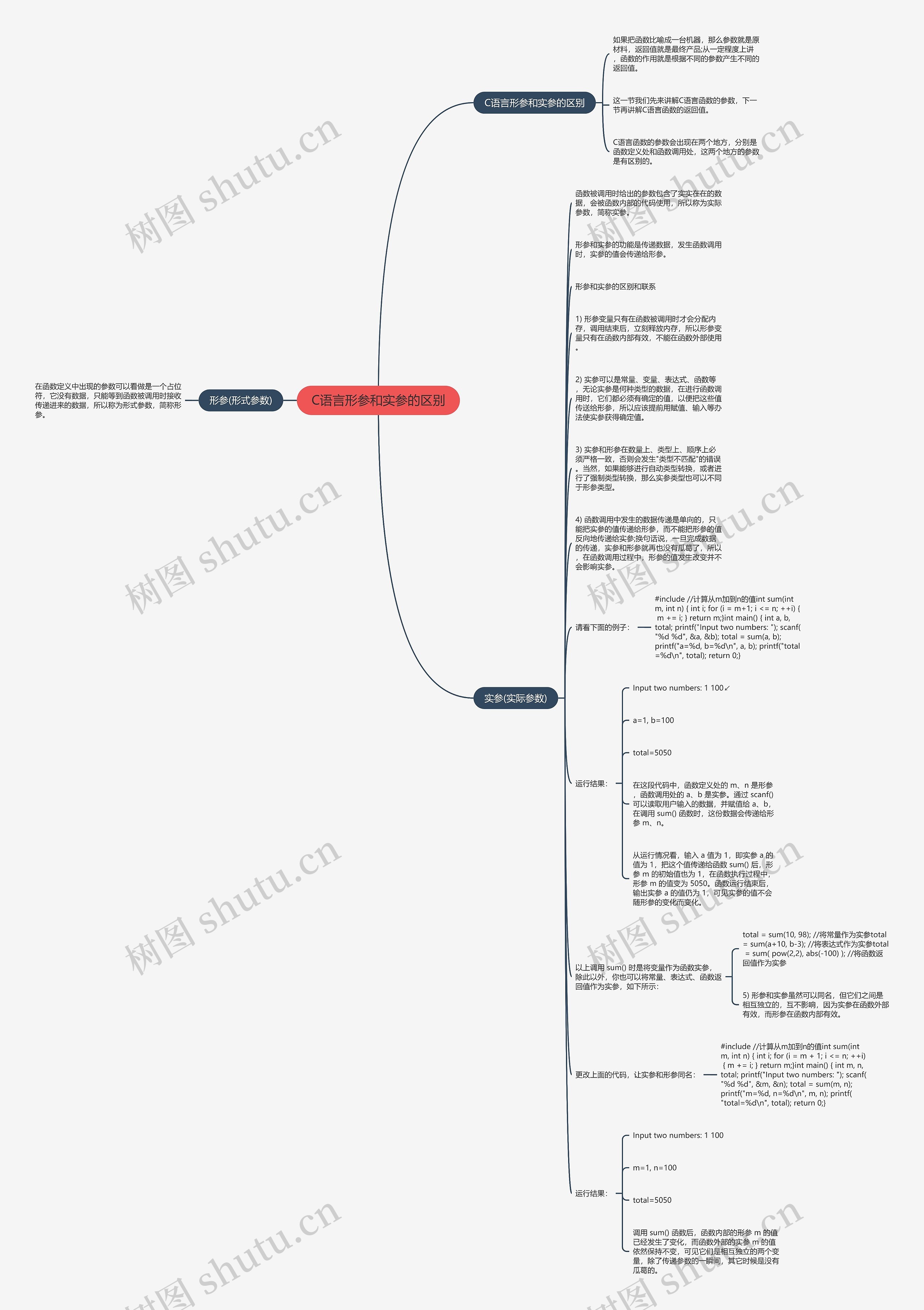 C语言形参和实参的区别思维导图
