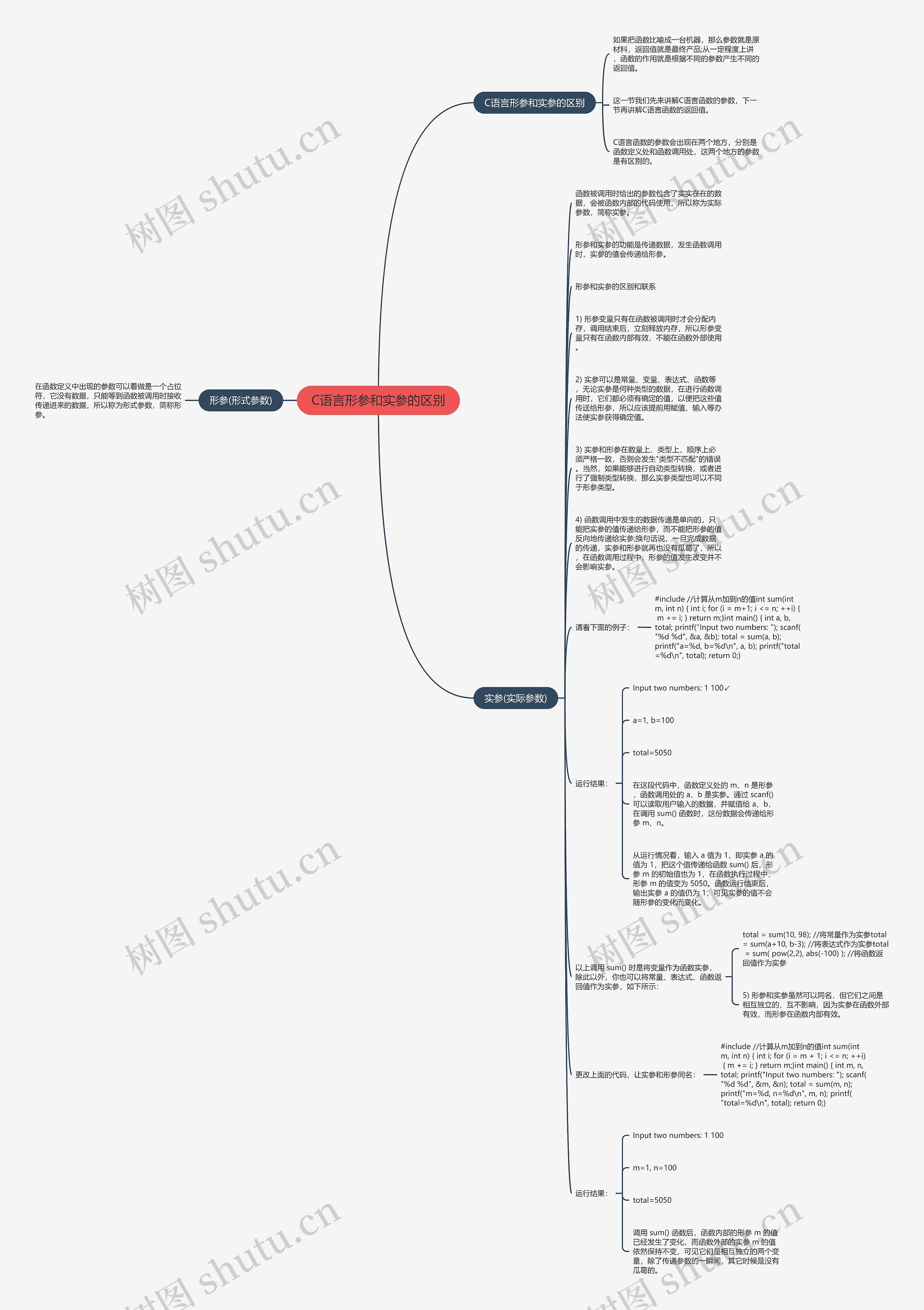 C语言形参和实参的区别 C语言形参和实参的区别