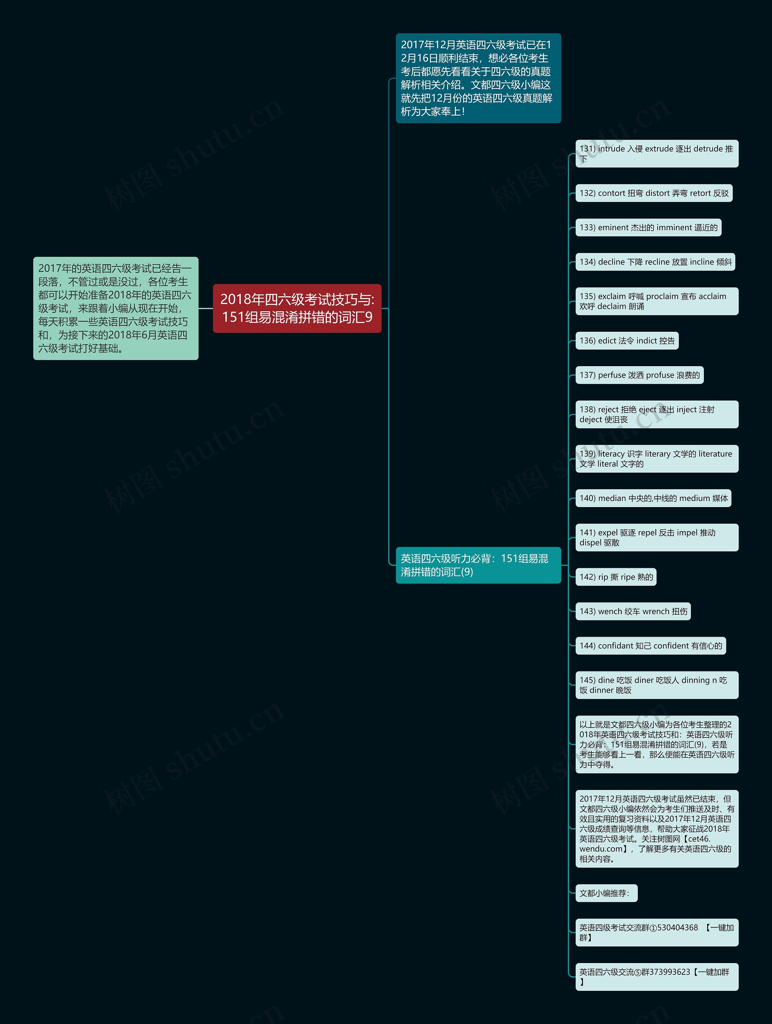 2018年四六级考试技巧与:151组易混淆拼错的词汇9思维导图