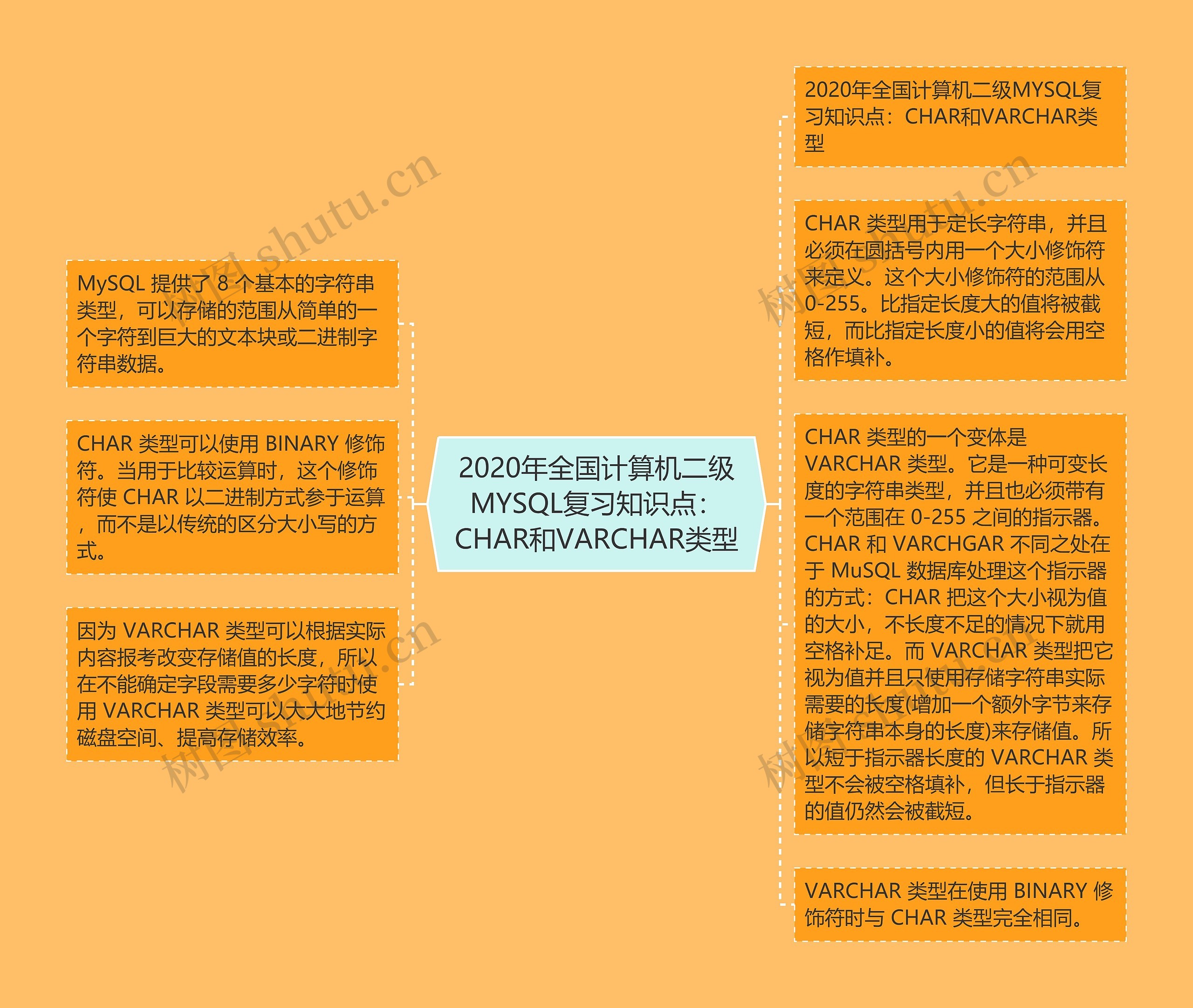 2020年全国计算机二级MYSQL复习知识点:CHAR和VARCHAR类型 2020年全国计算机二级MYSQL复习知识点:CHAR和VARCHAR类型