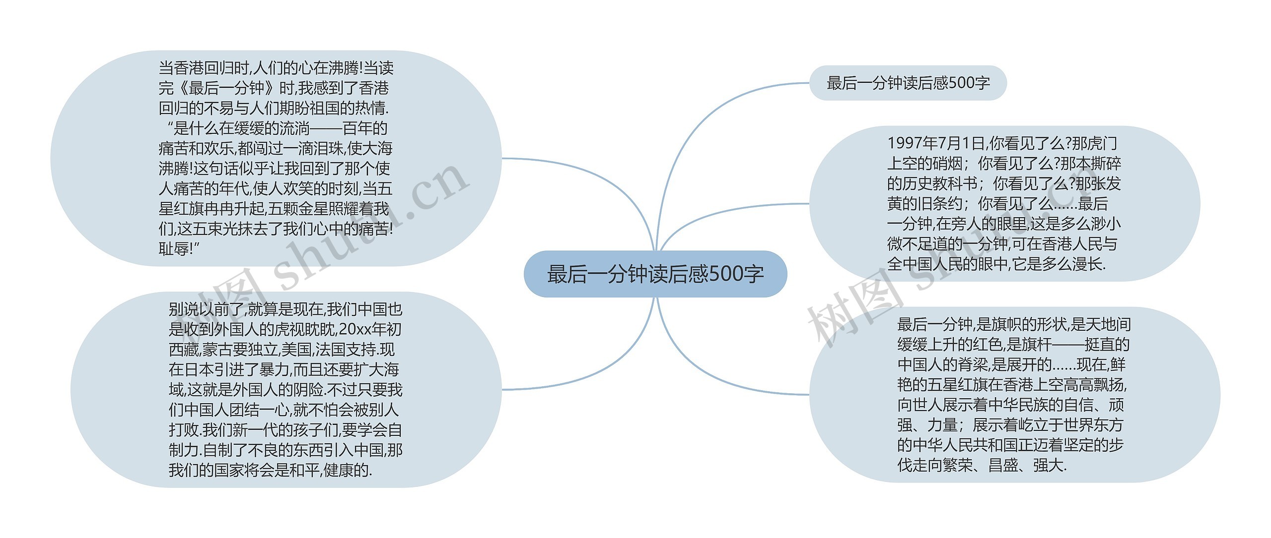 最后一分钟读后感500字思维导图