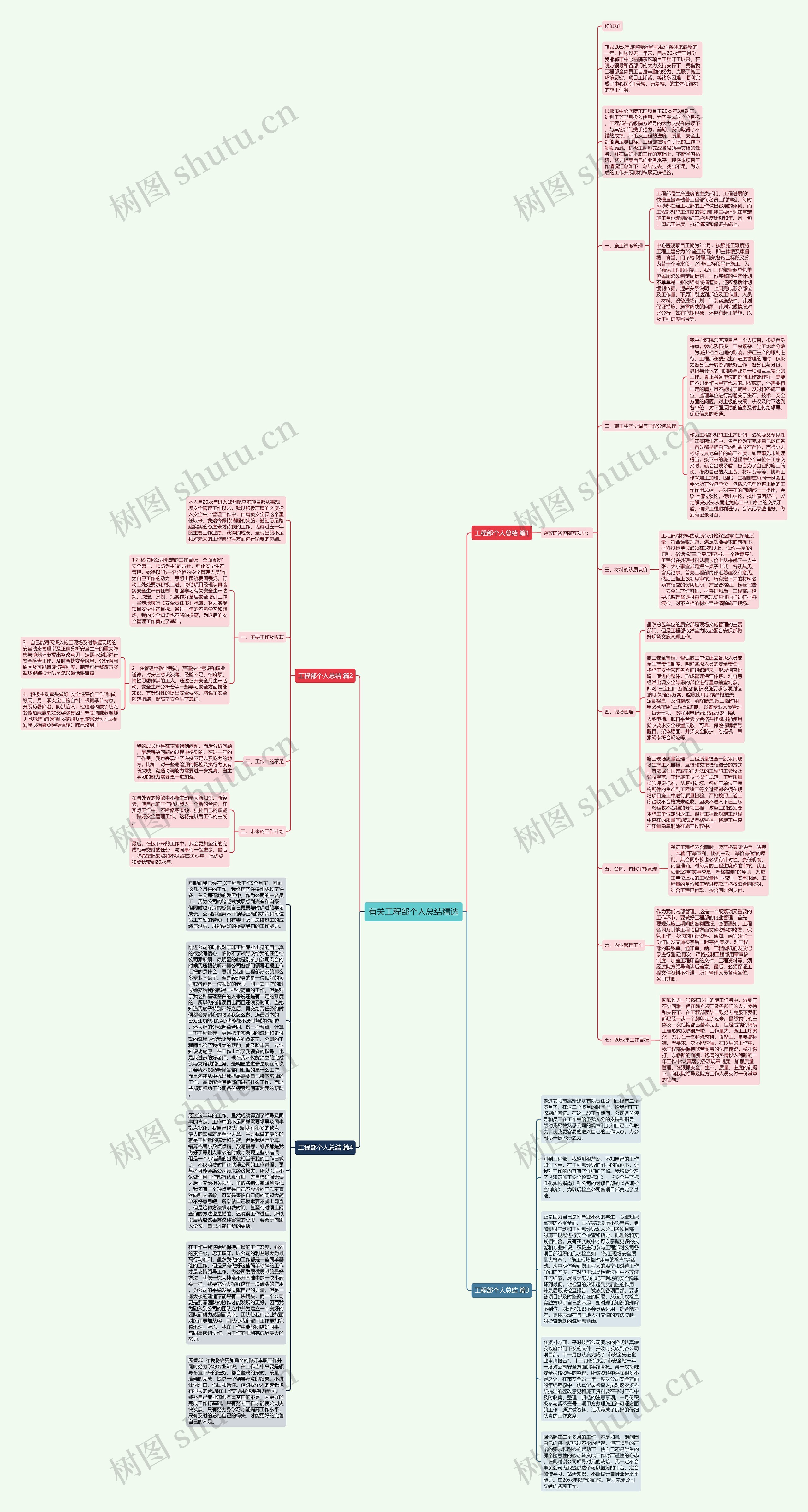 有关工程部个人总结精选思维导图