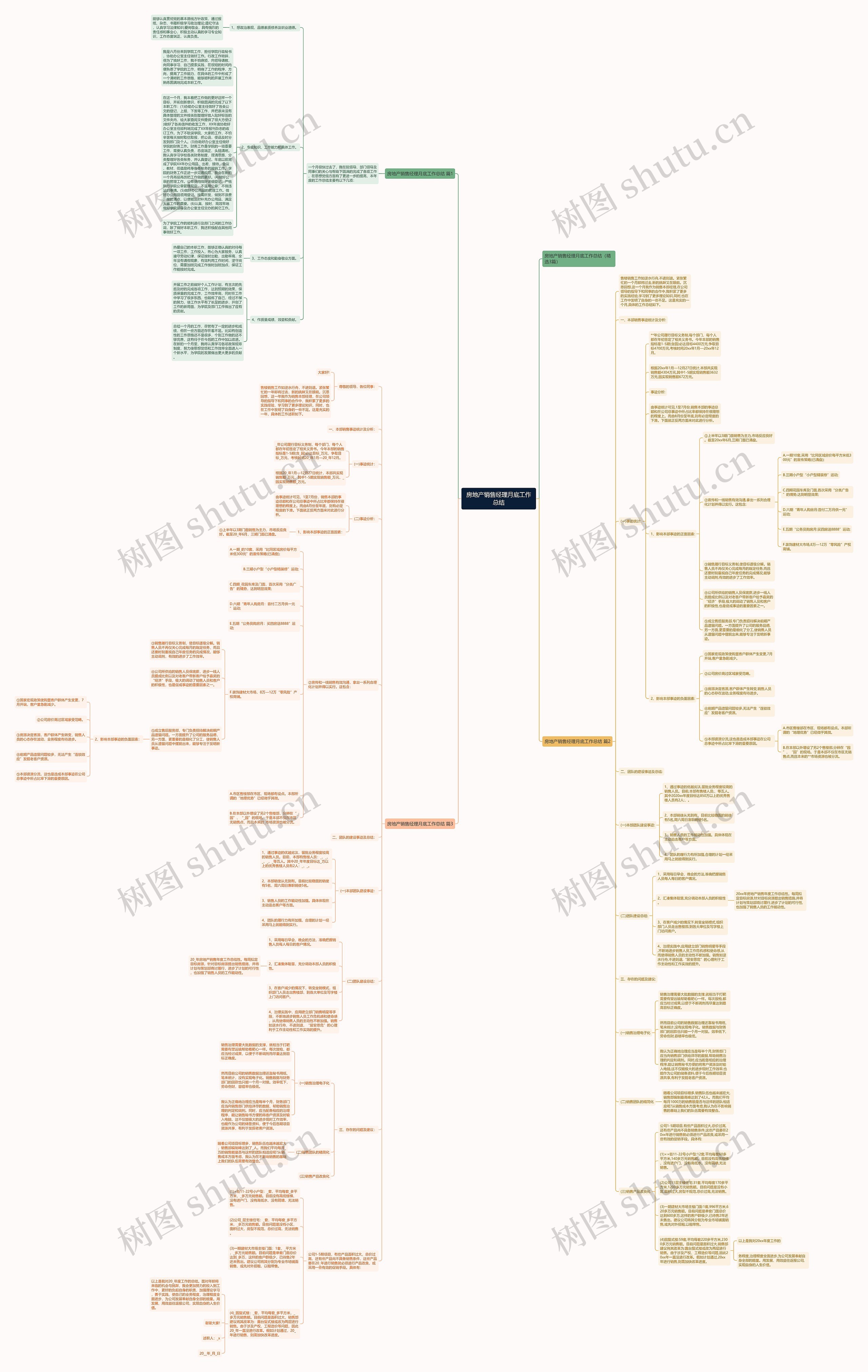 房地产销售经理月底工作总结思维导图