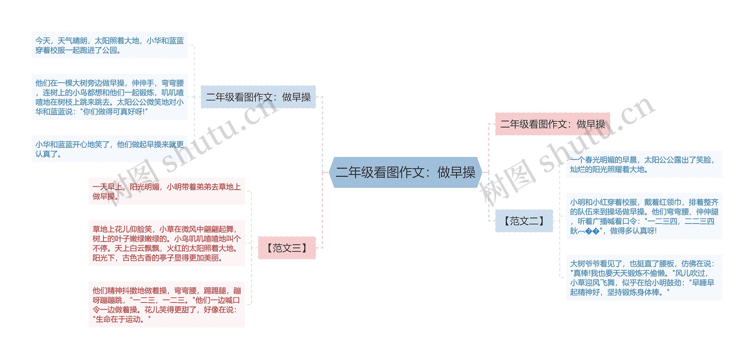 二年级看图作文：做早操