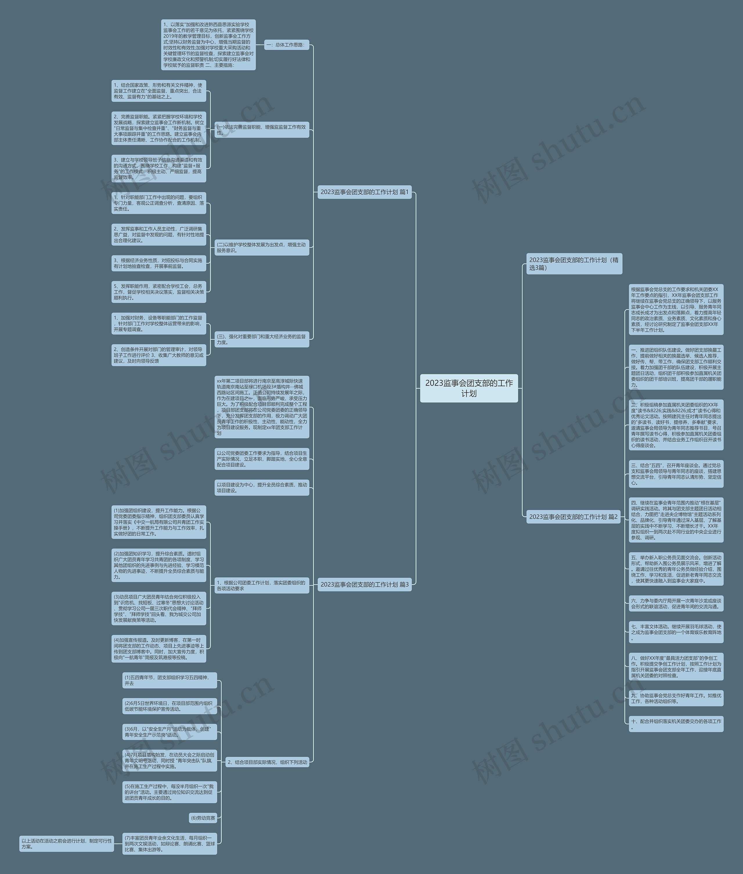 2023监事会团支部的工作计划思维导图
