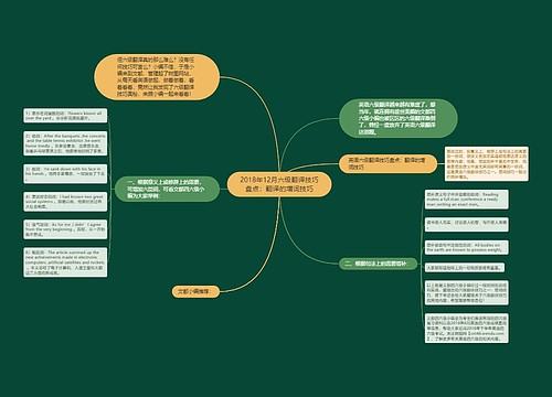 2018年12月六级翻译技巧盘点：翻译的增词技巧