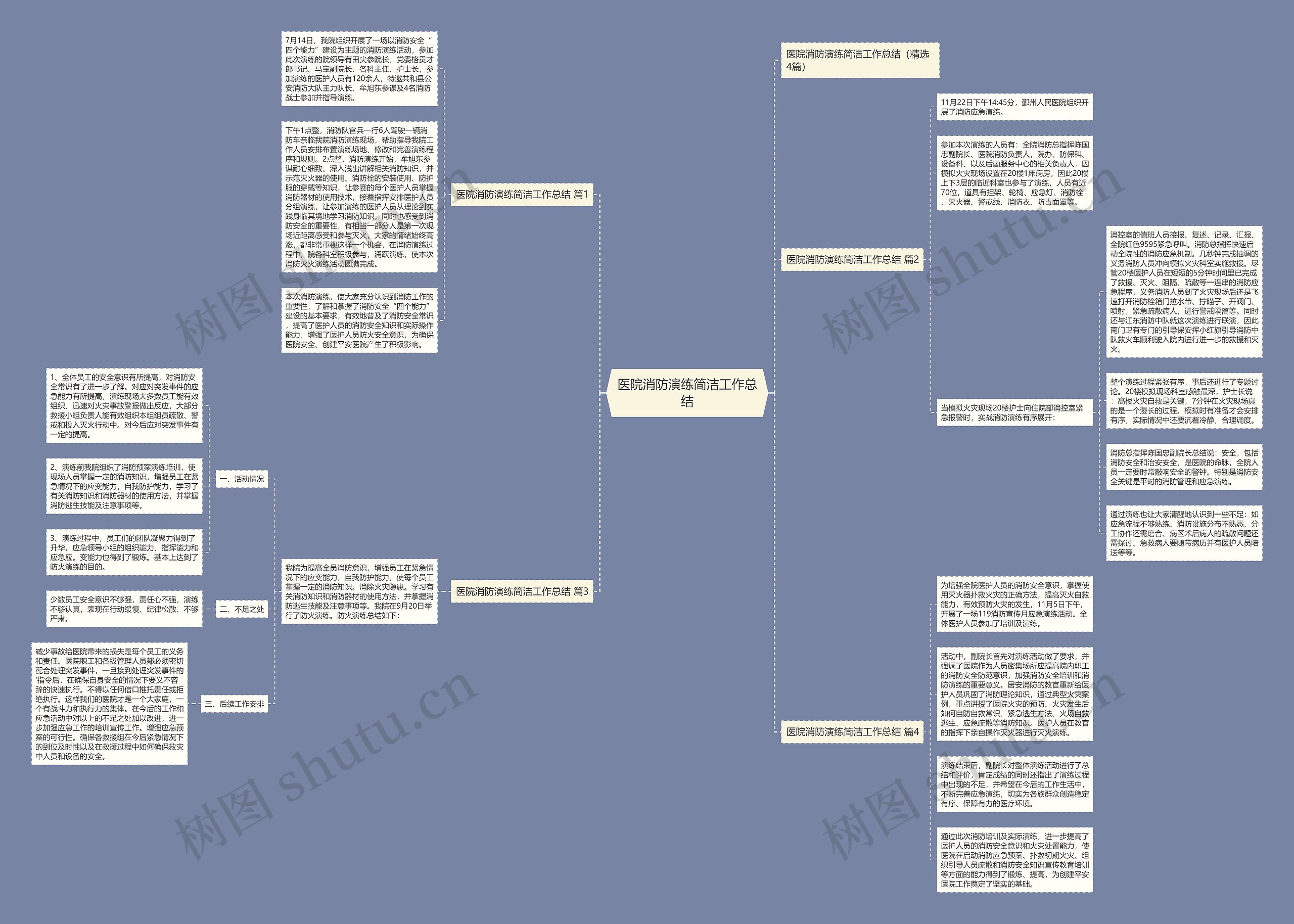 医院消防演练简洁工作总结 医院消防演练简洁工作总结