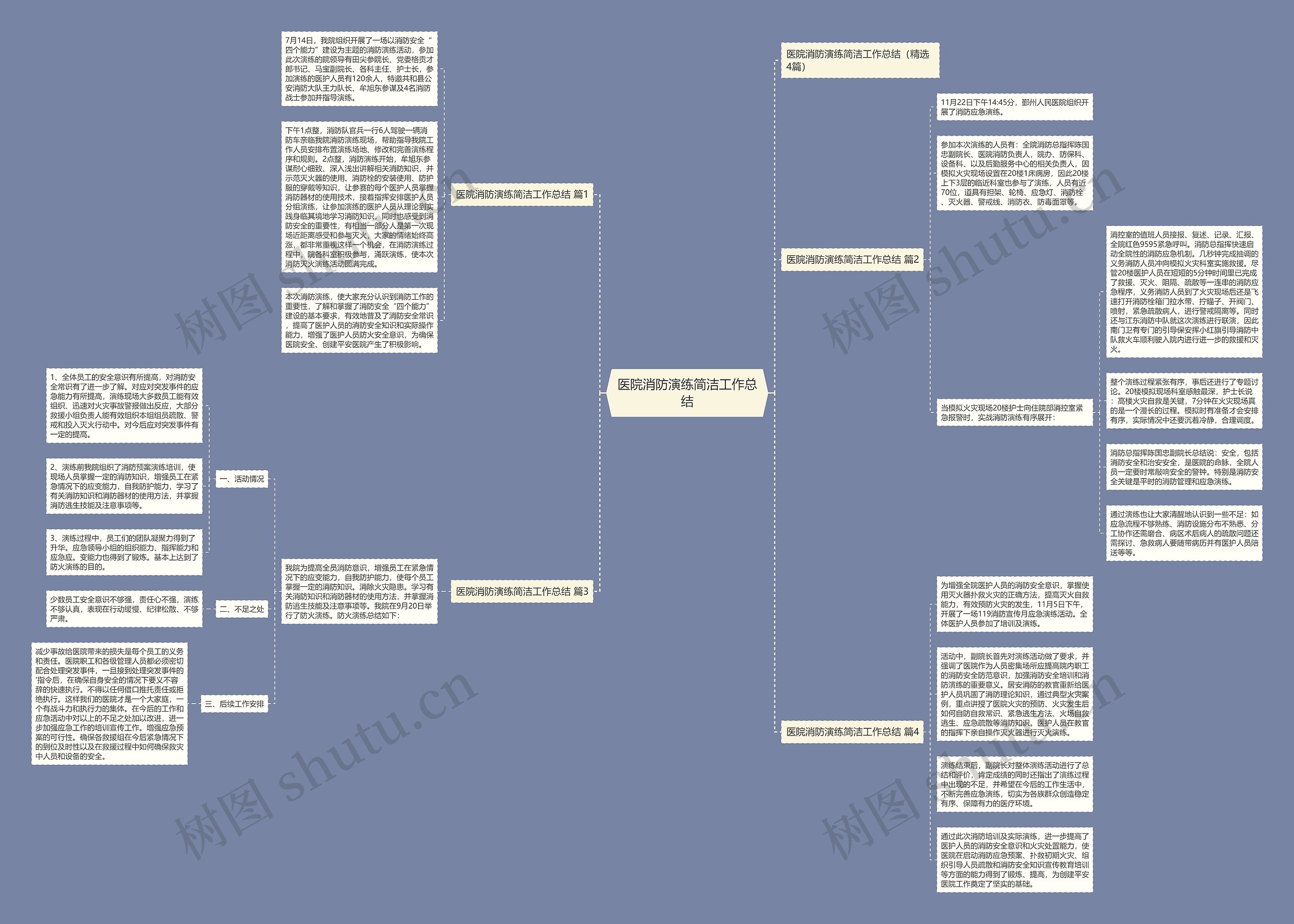 医院消防演练简洁工作总结思维导图