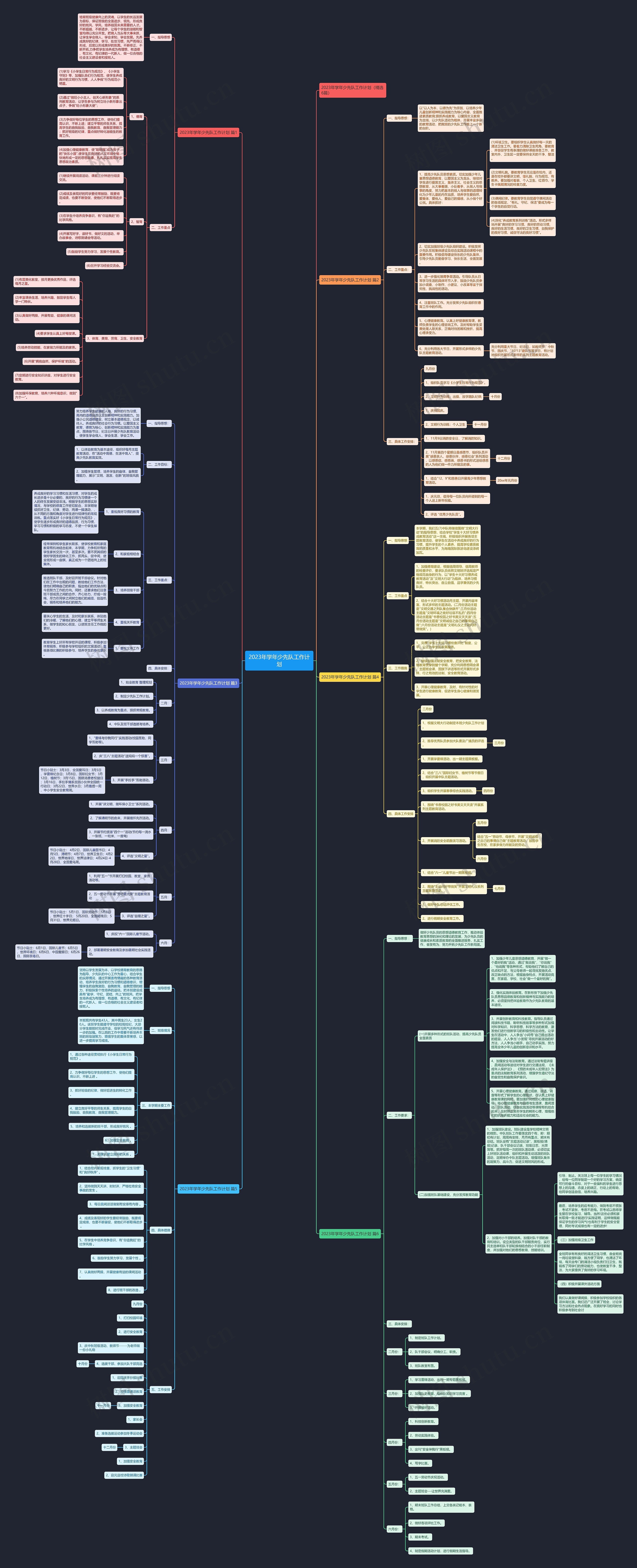 2023年学年少先队工作计划思维导图
