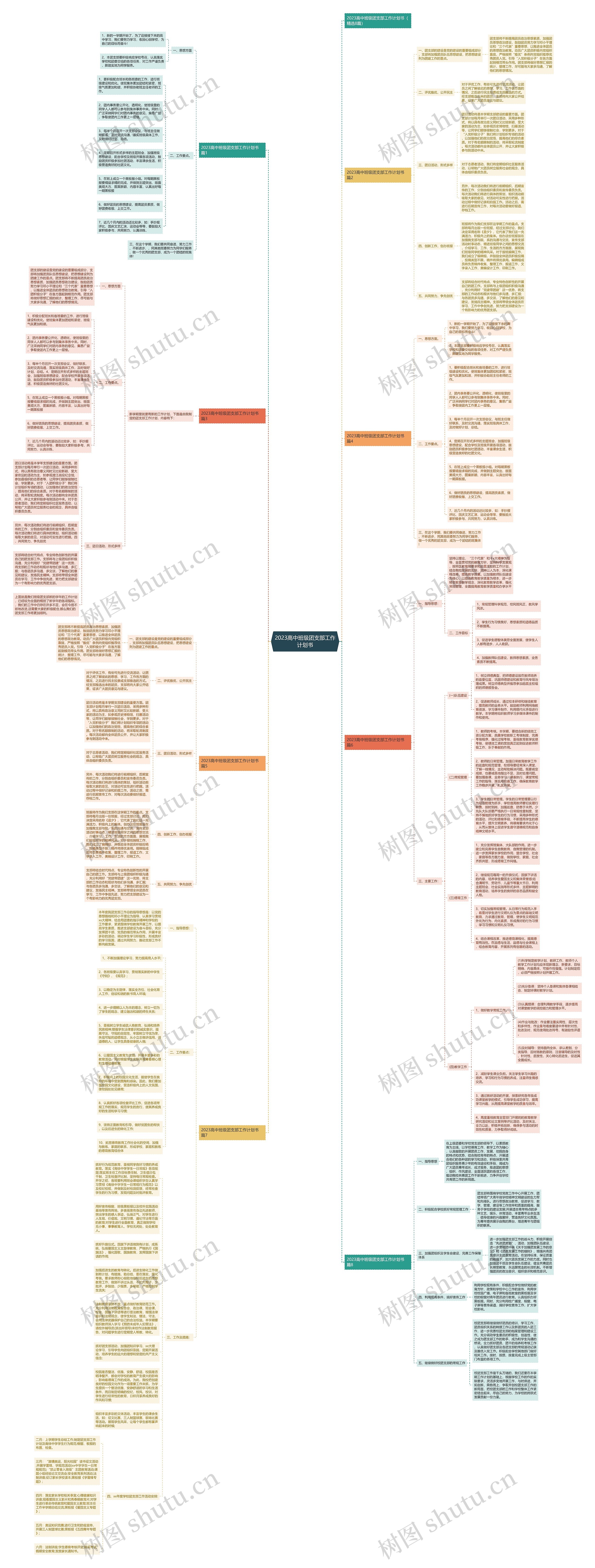 2023高中班级团支部工作计划书思维导图