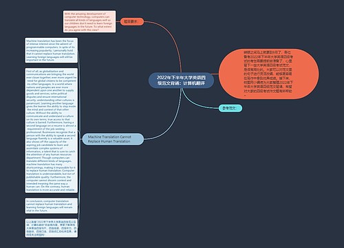 2022年下半年大学英语四级范文背诵：计算机翻译