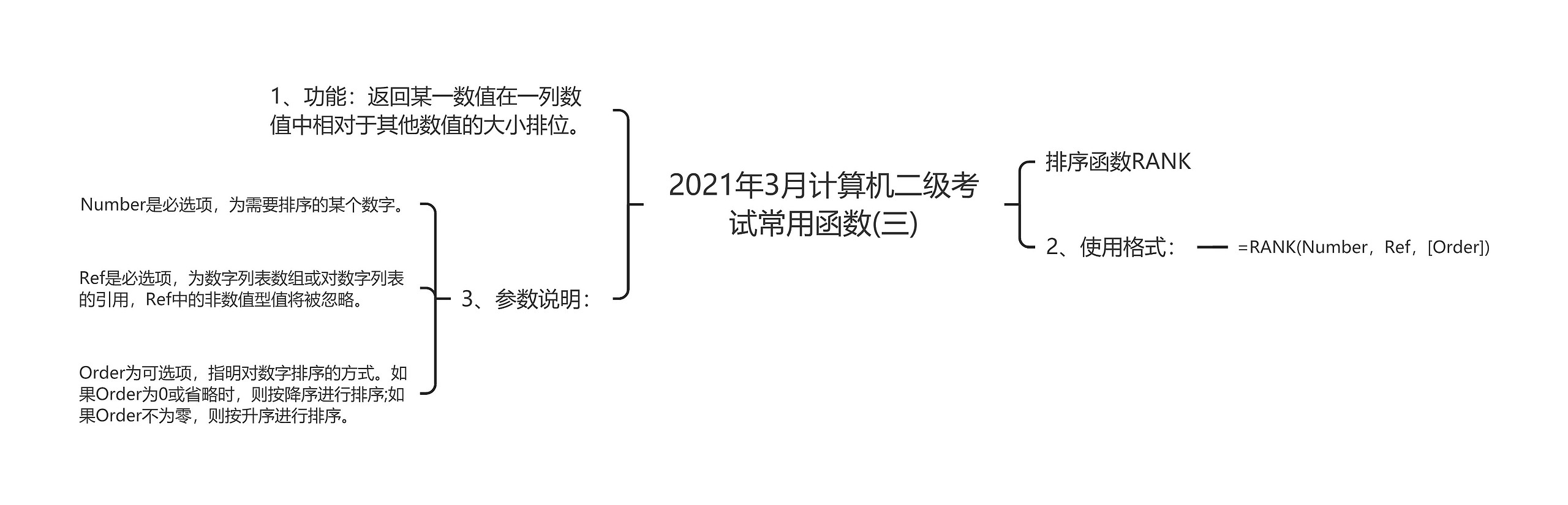 2021年3月计算机二级考试常用函数(三)思维导图