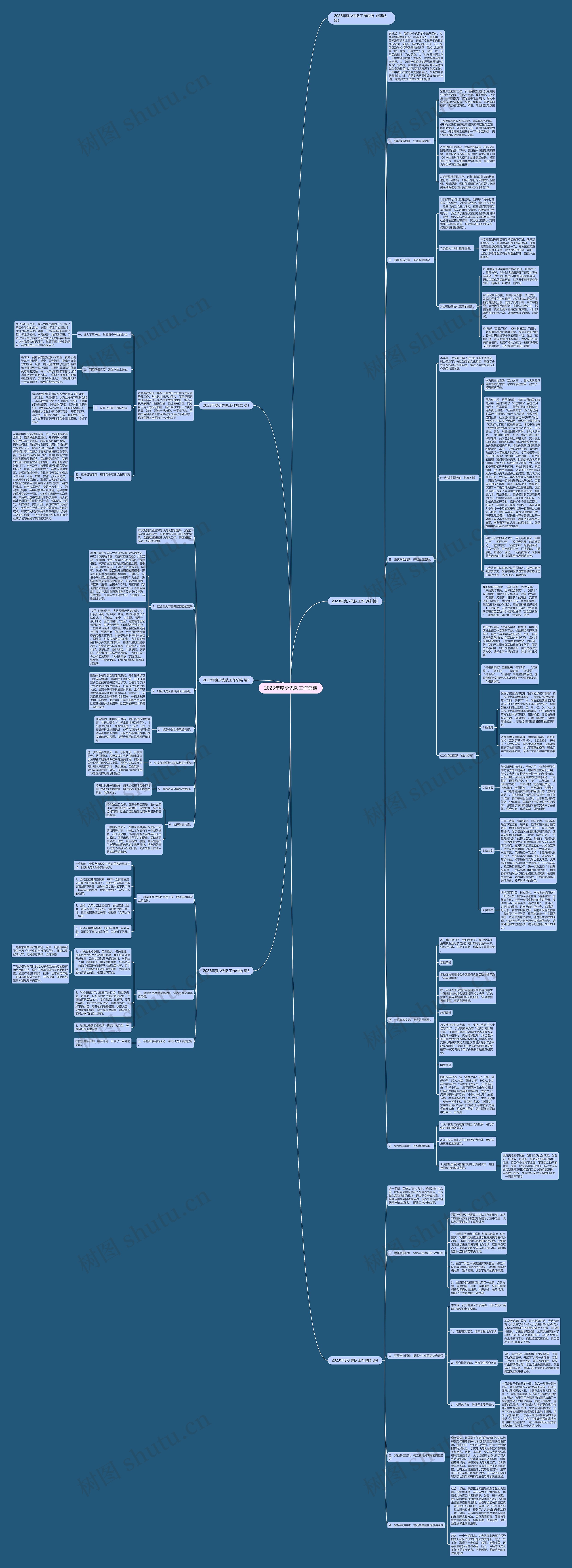 2023年度少先队工作总结思维导图