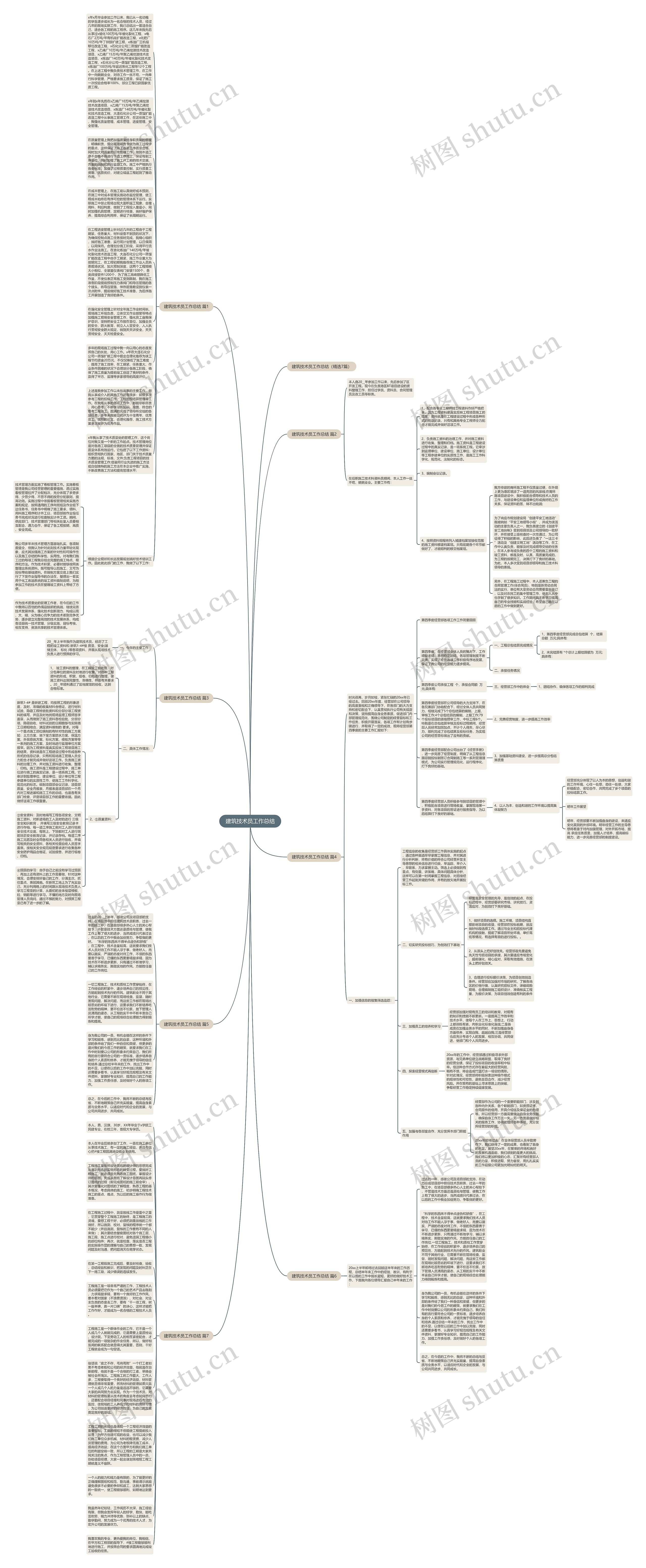 建筑技术员工作总结思维导图