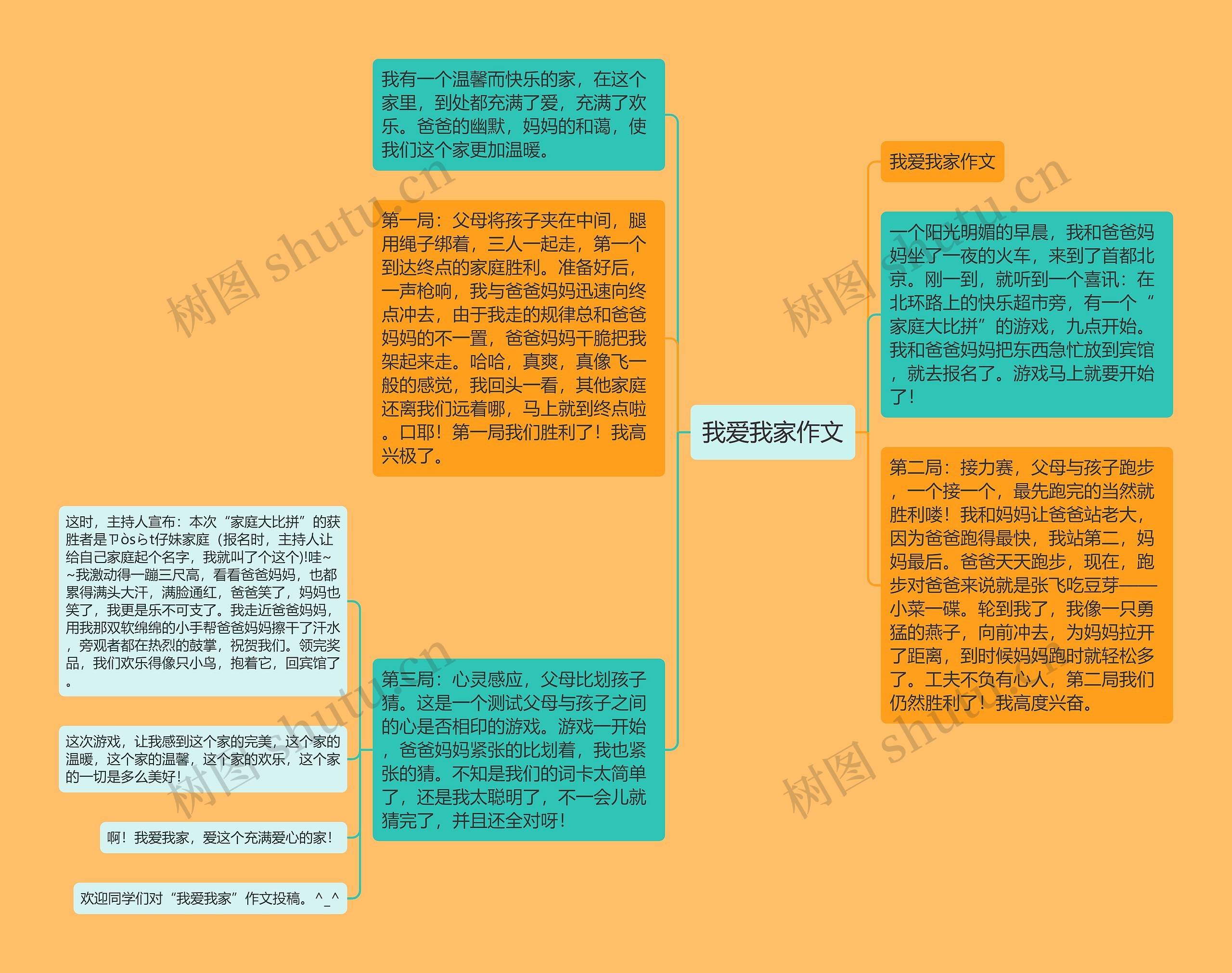 我爱我家作文思维导图