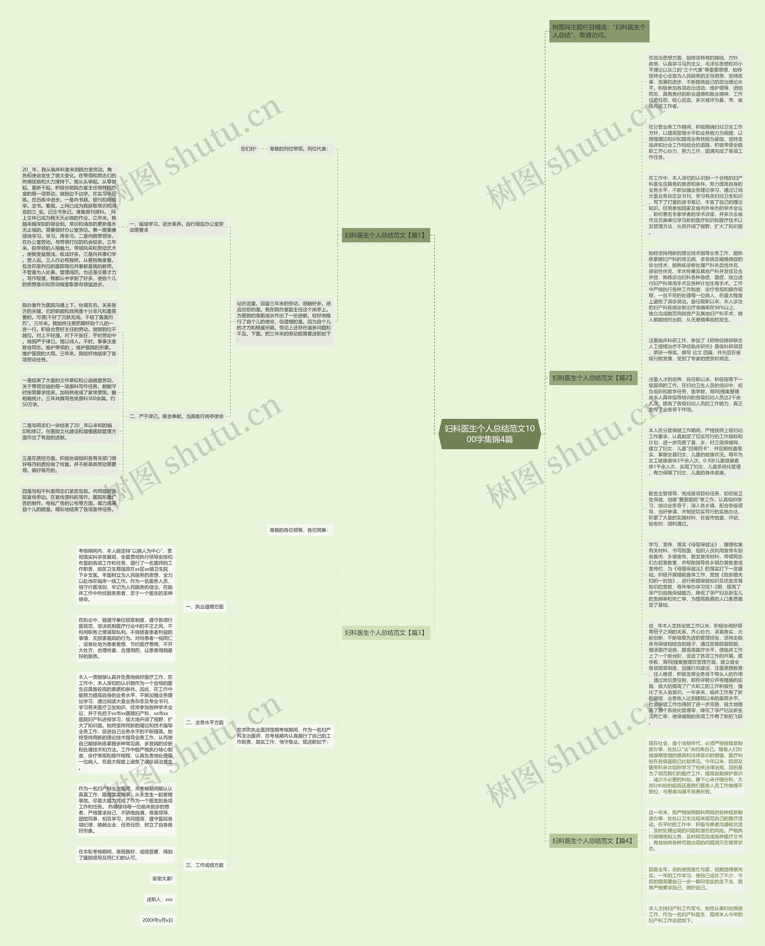 妇科医生个人总结范文1000字集锦4篇
