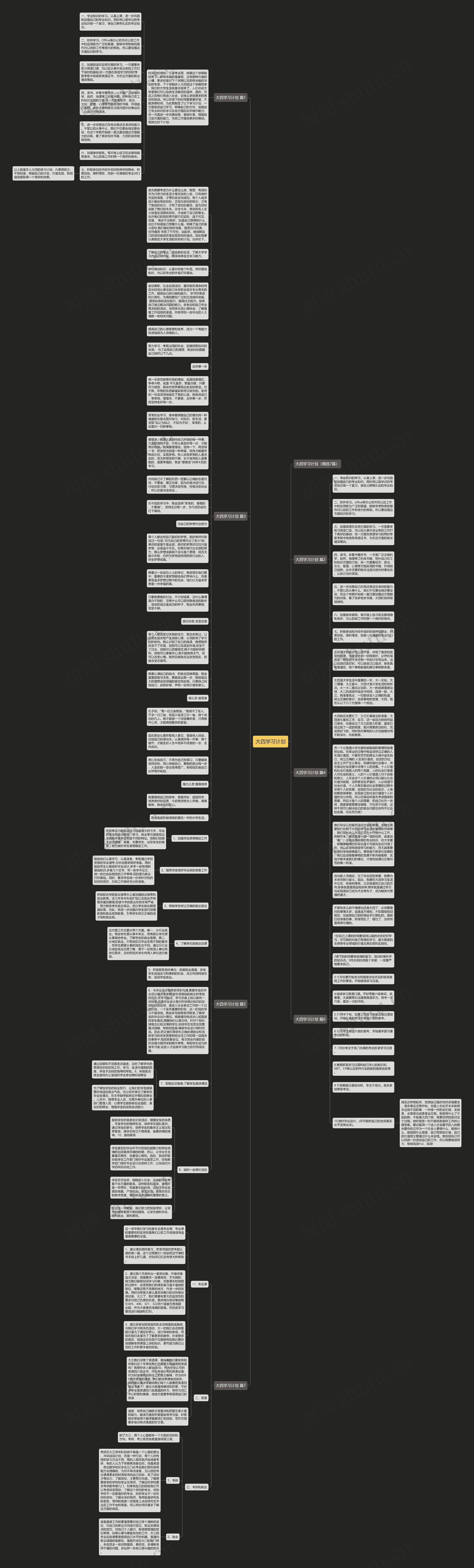 大四学习计划思维导图