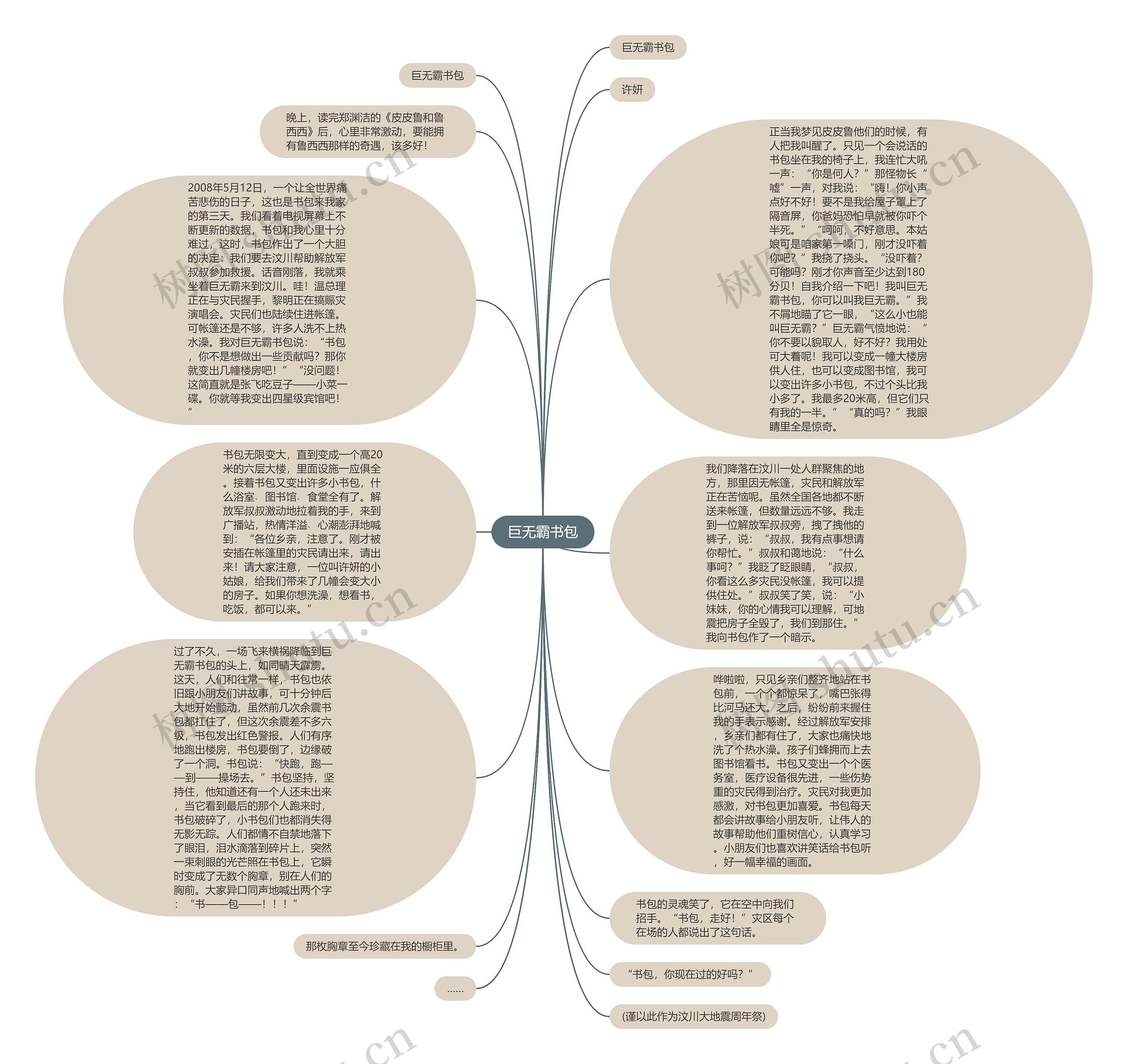 巨无霸书包思维导图