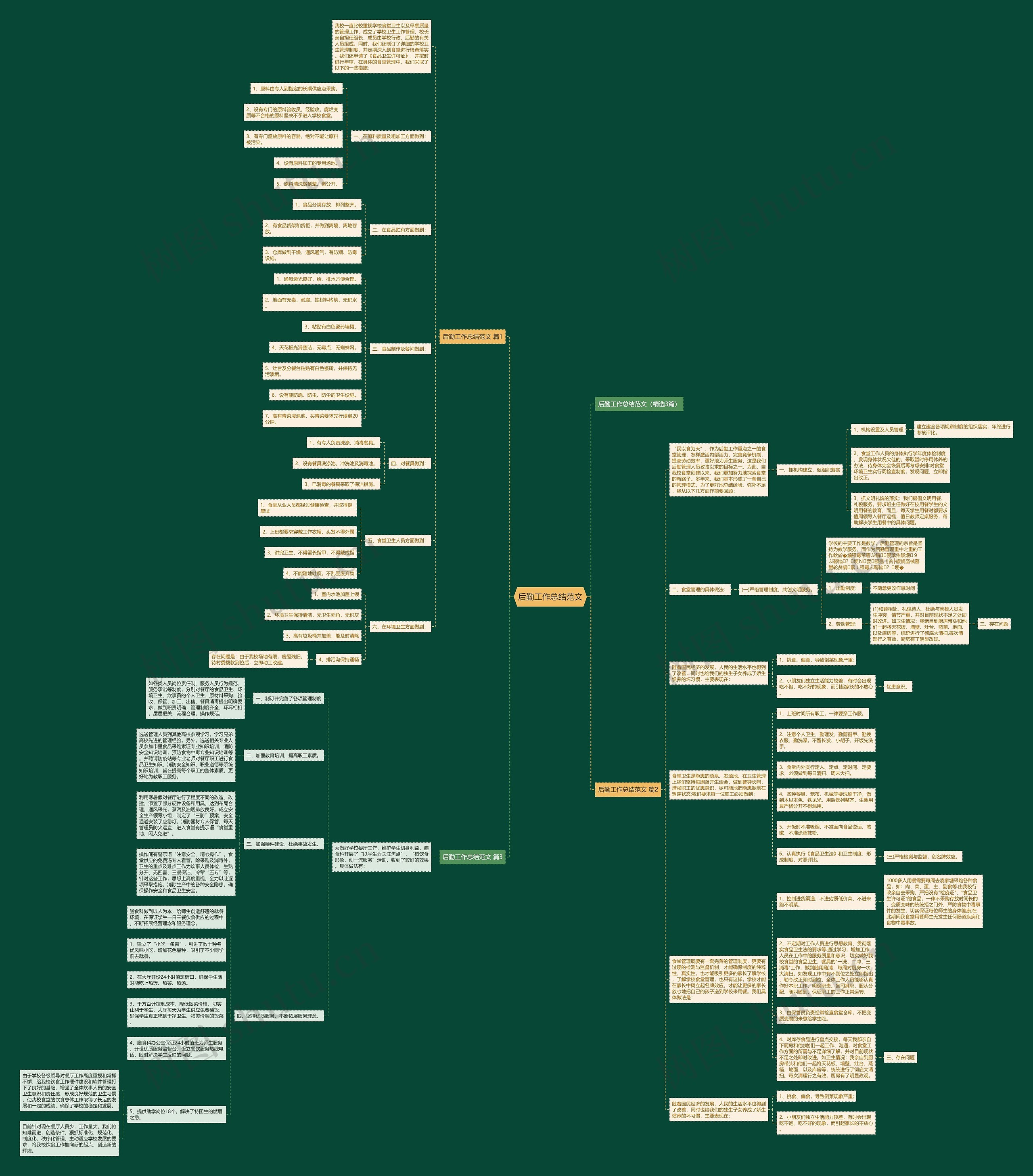 后勤工作总结范文思维导图