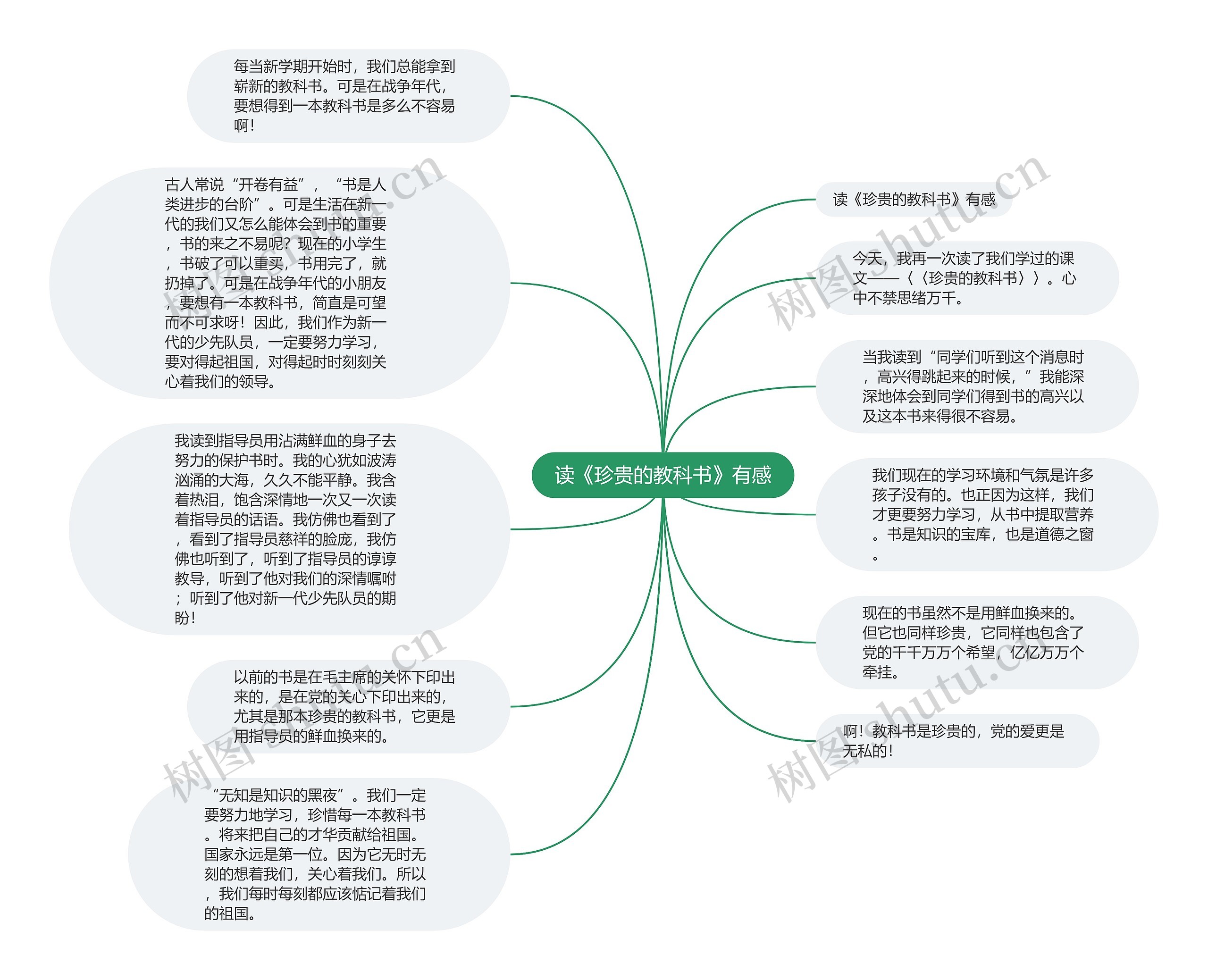 读《珍贵的教科书》有感思维导图