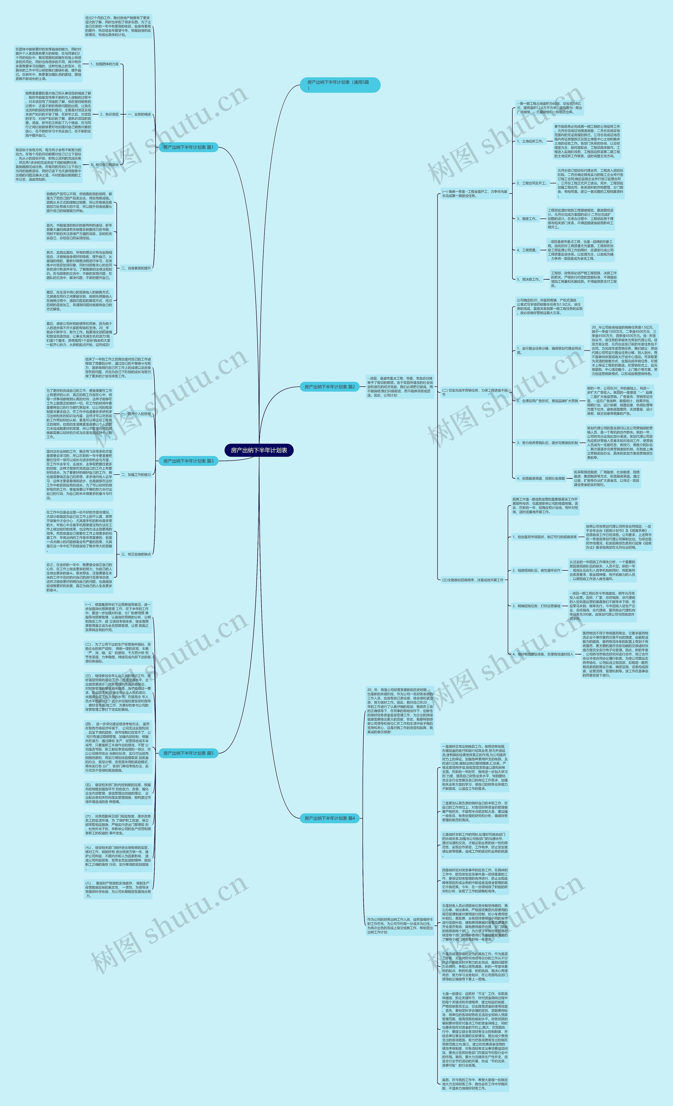 房产出纳下半年计划表思维导图
