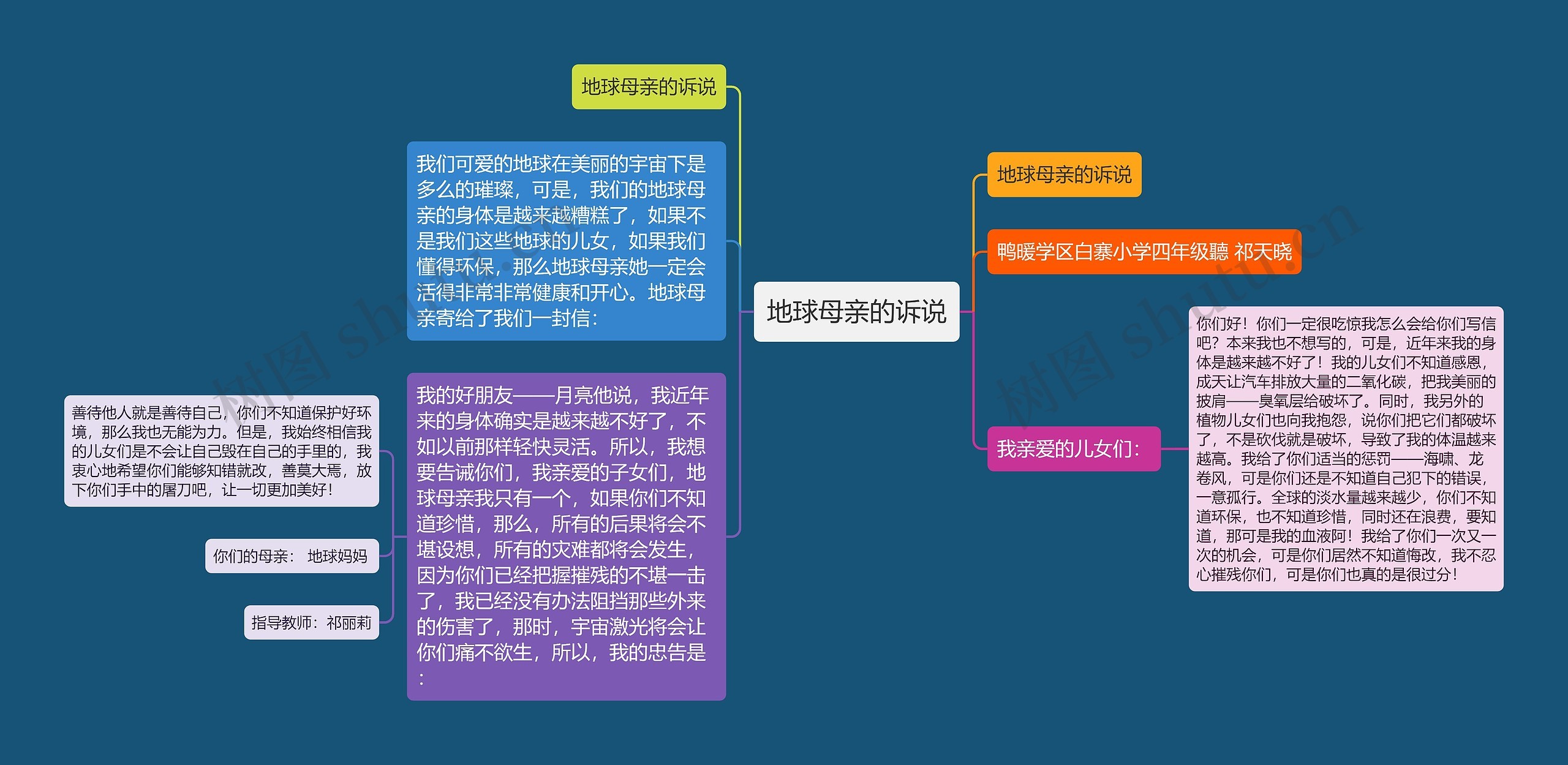 地球母亲的诉说思维导图