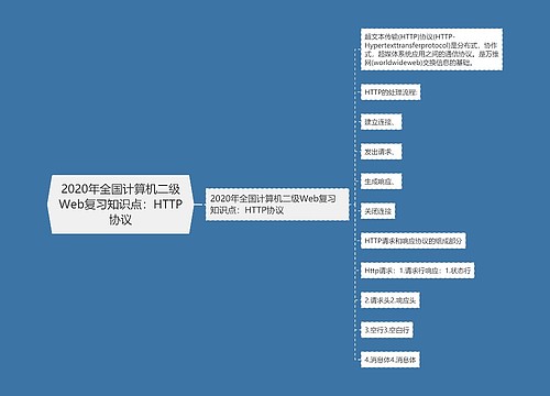 2020年全国计算机二级Web复习知识点：HTTP协议