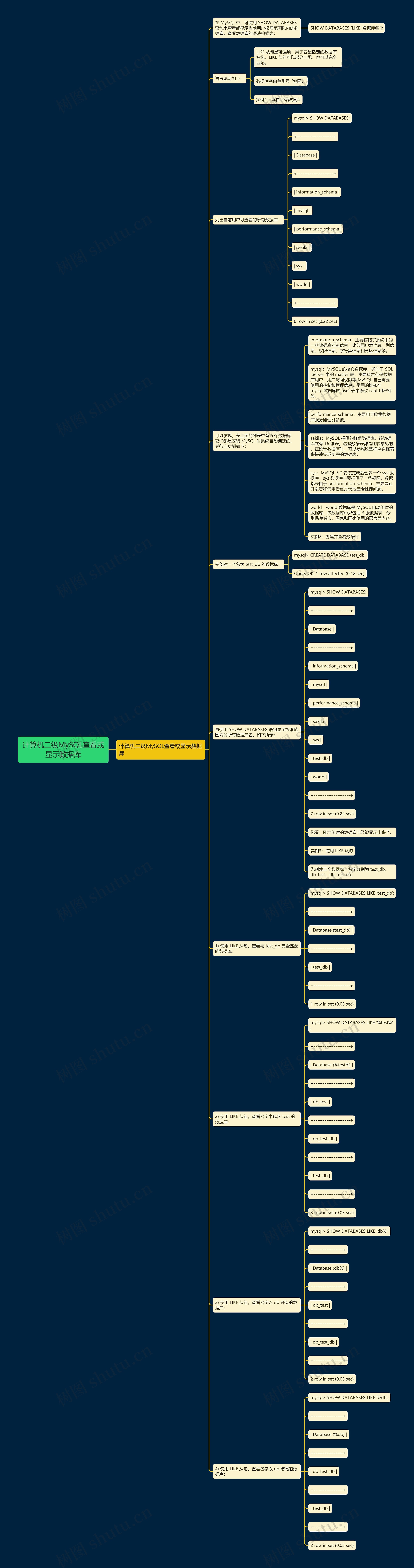 计算机二级MySQL查看或显示数据库思维导图