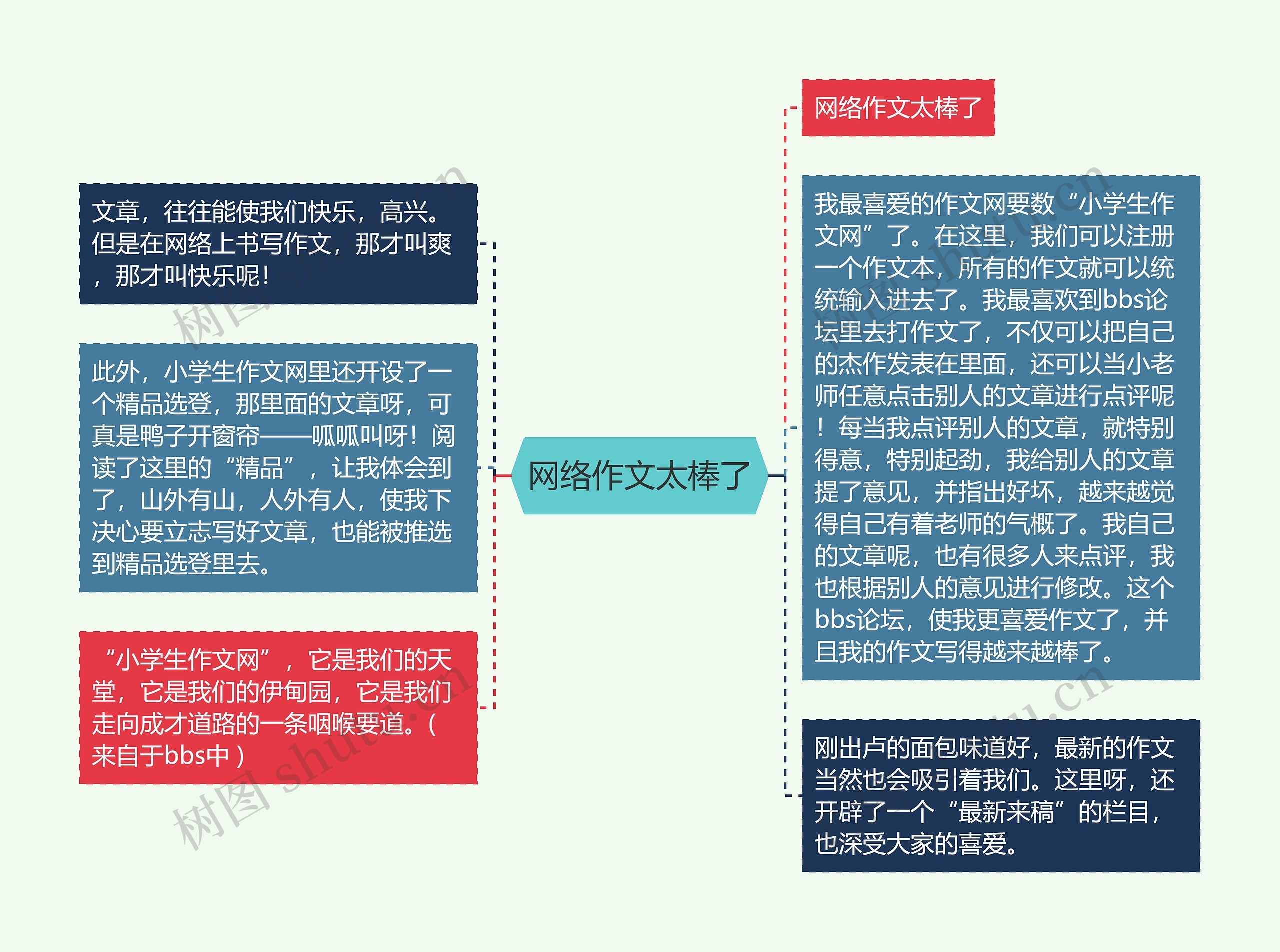 网络作文太棒了思维导图