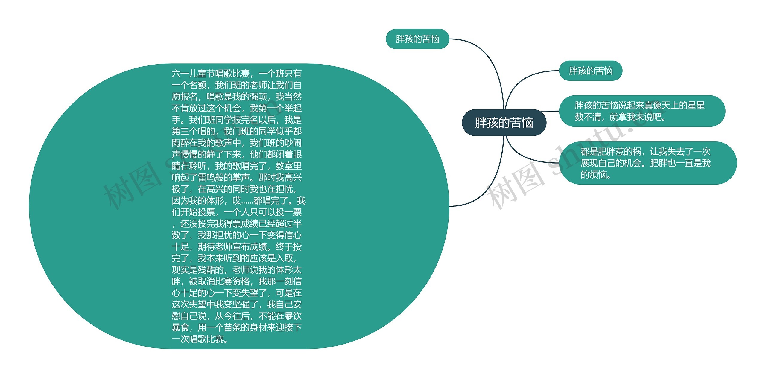 胖孩的苦恼