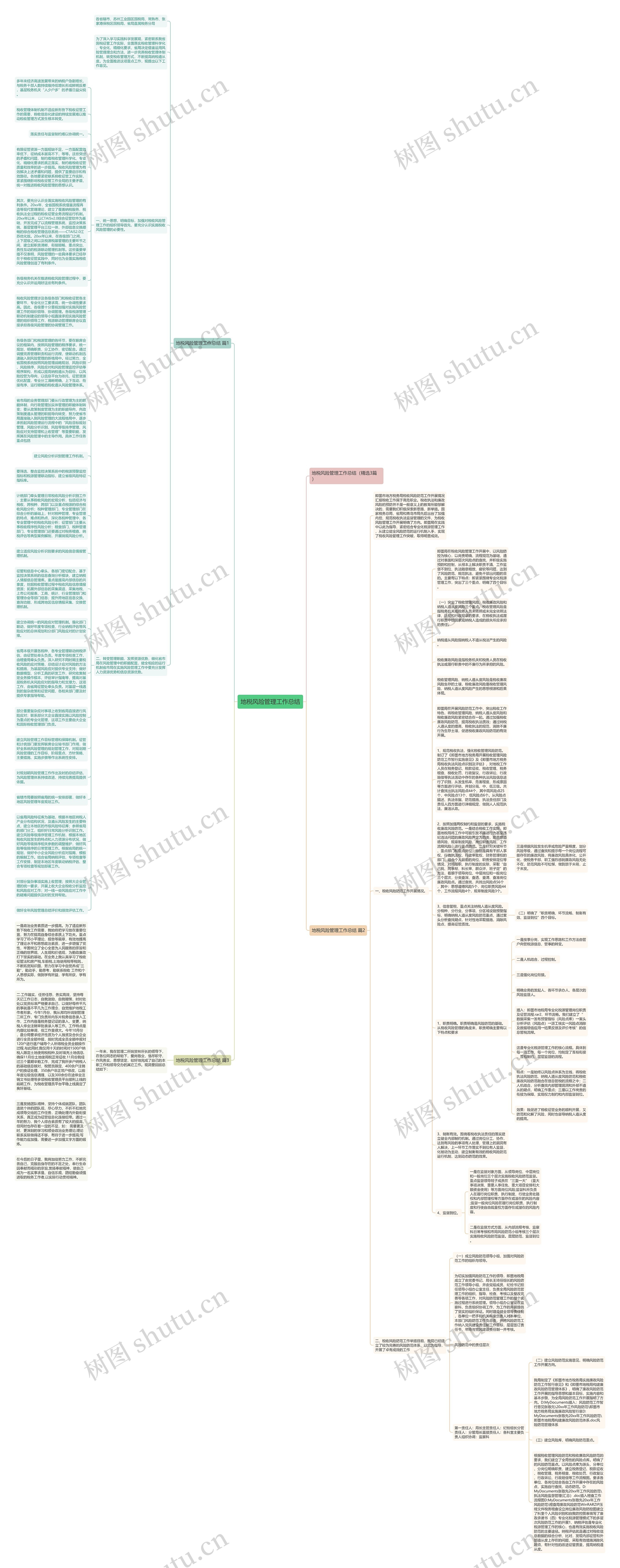 地税风险管理工作总结思维导图
